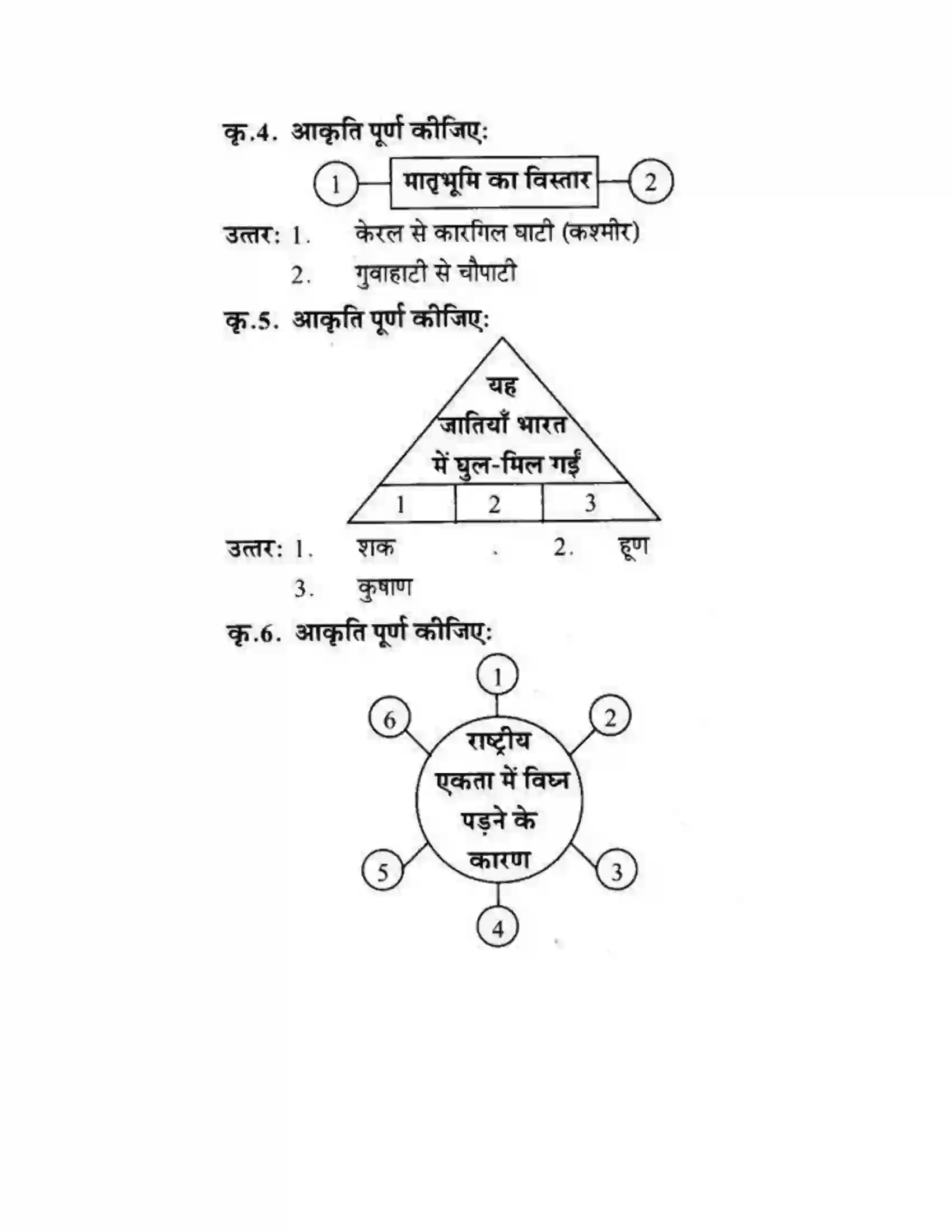 Maharashtra Board Class 10th लोकवाणी राष्ट्रीय एकता - गद्य विभाग Solution 3