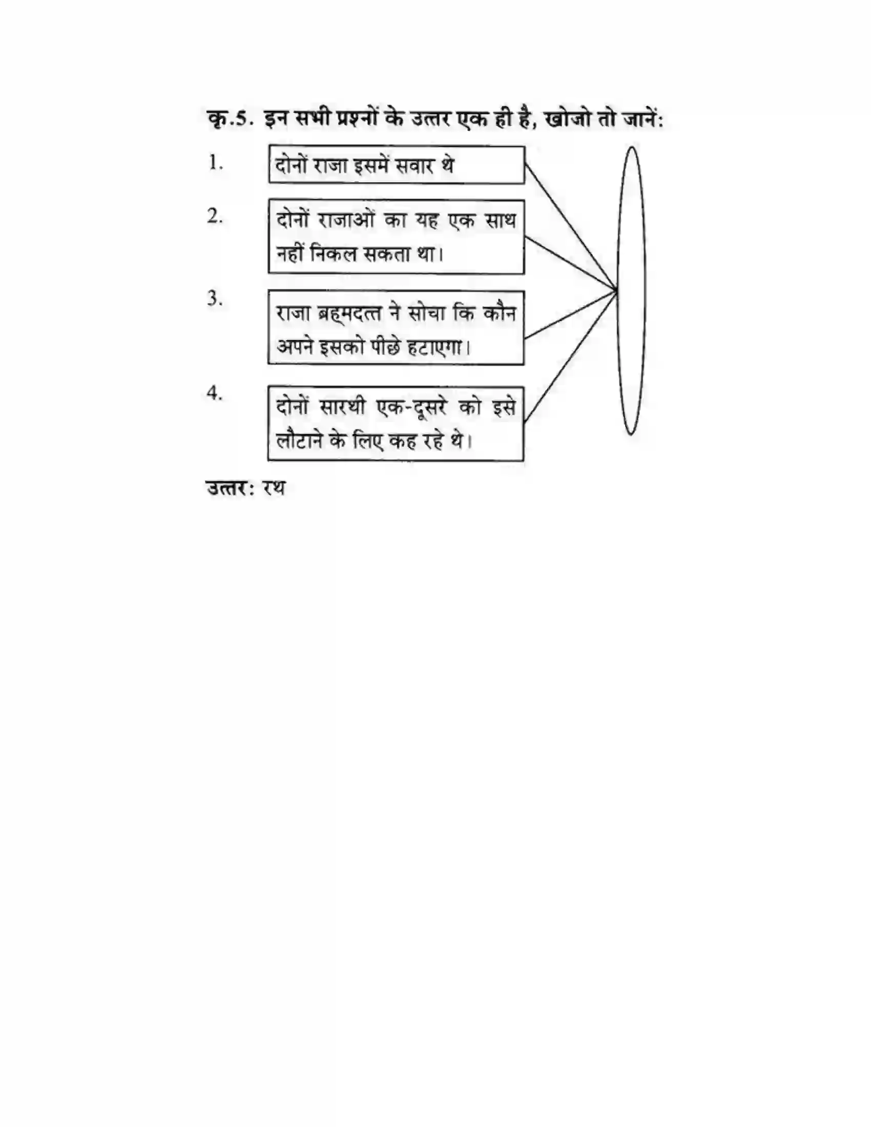 Maharashtra Board Class 10th लोकवाणी दो लघुकथाएँ - गद्य विभाग Solution 15