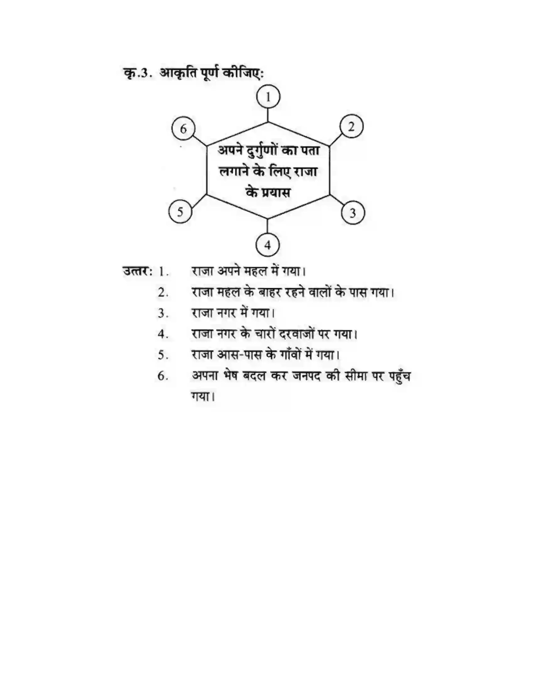 Maharashtra Board Class 10th लोकवाणी दो लघुकथाएँ - गद्य विभाग Solution 2