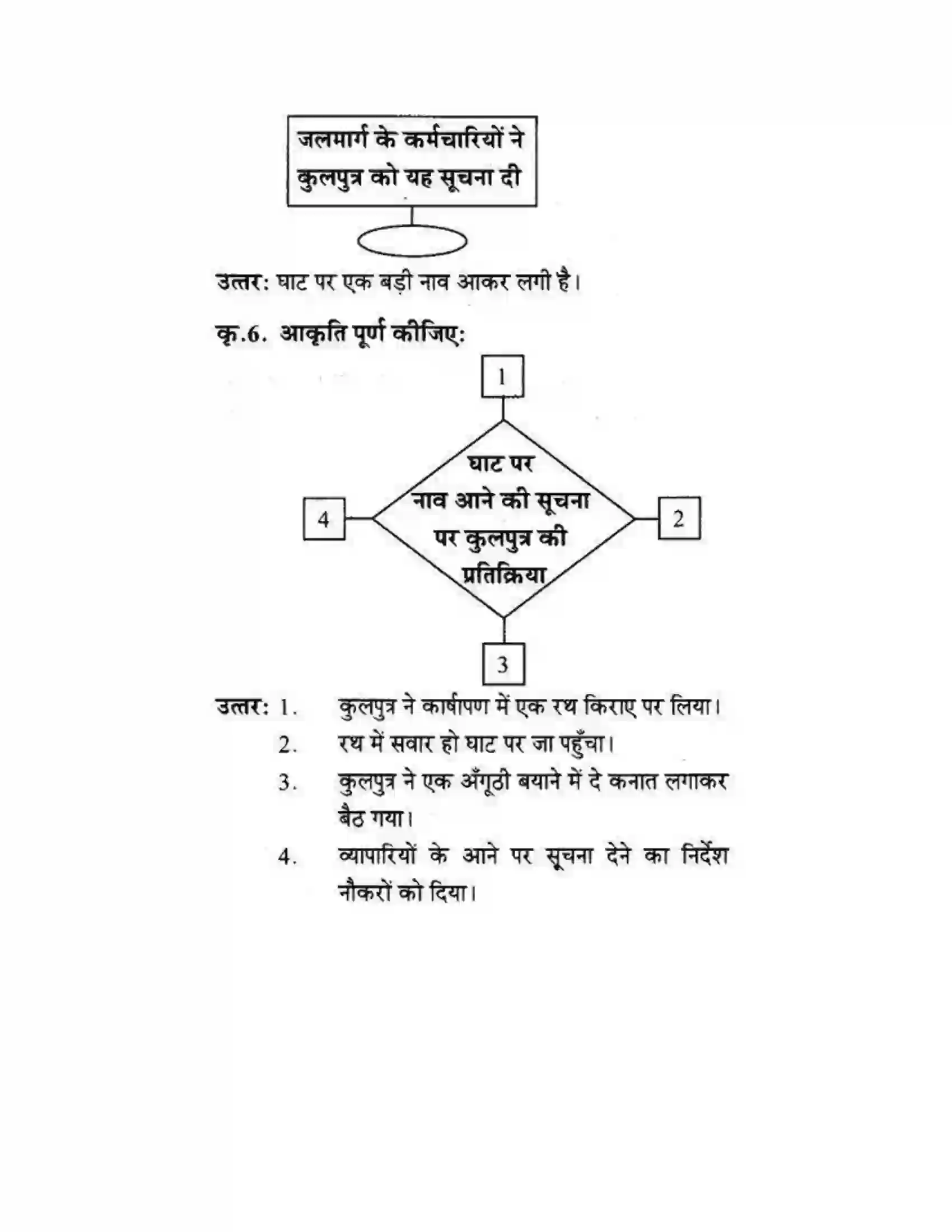 Maharashtra Board Class 10th लोकवाणी दो लघुकथाएँ - गद्य विभाग Solution 44