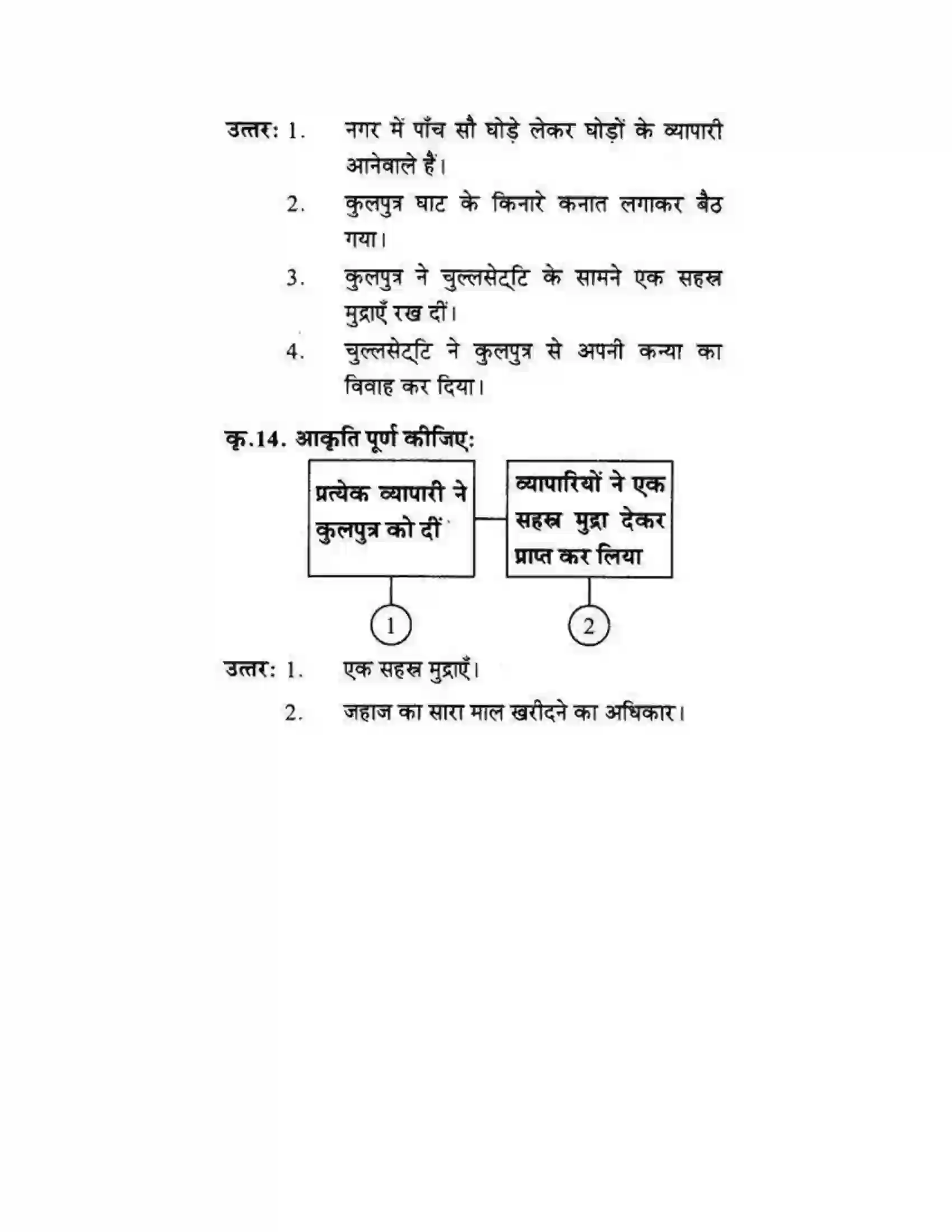 Maharashtra Board Class 10th लोकवाणी दो लघुकथाएँ - गद्य विभाग Solution 49