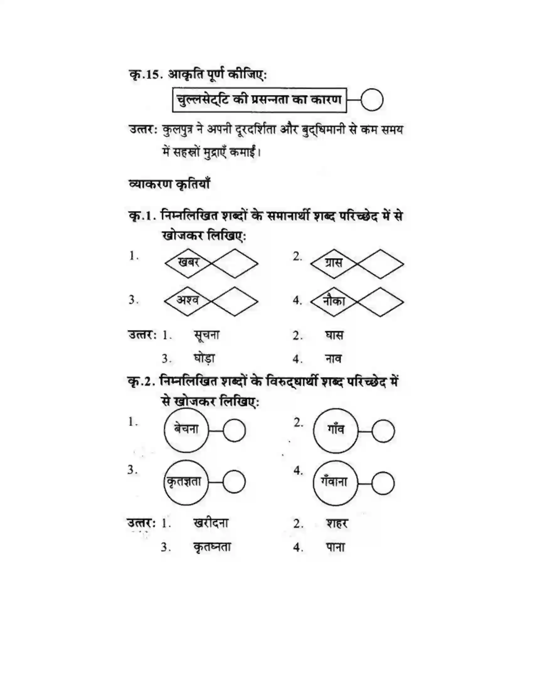 Maharashtra Board Class 10th लोकवाणी दो लघुकथाएँ - गद्य विभाग Solution 50