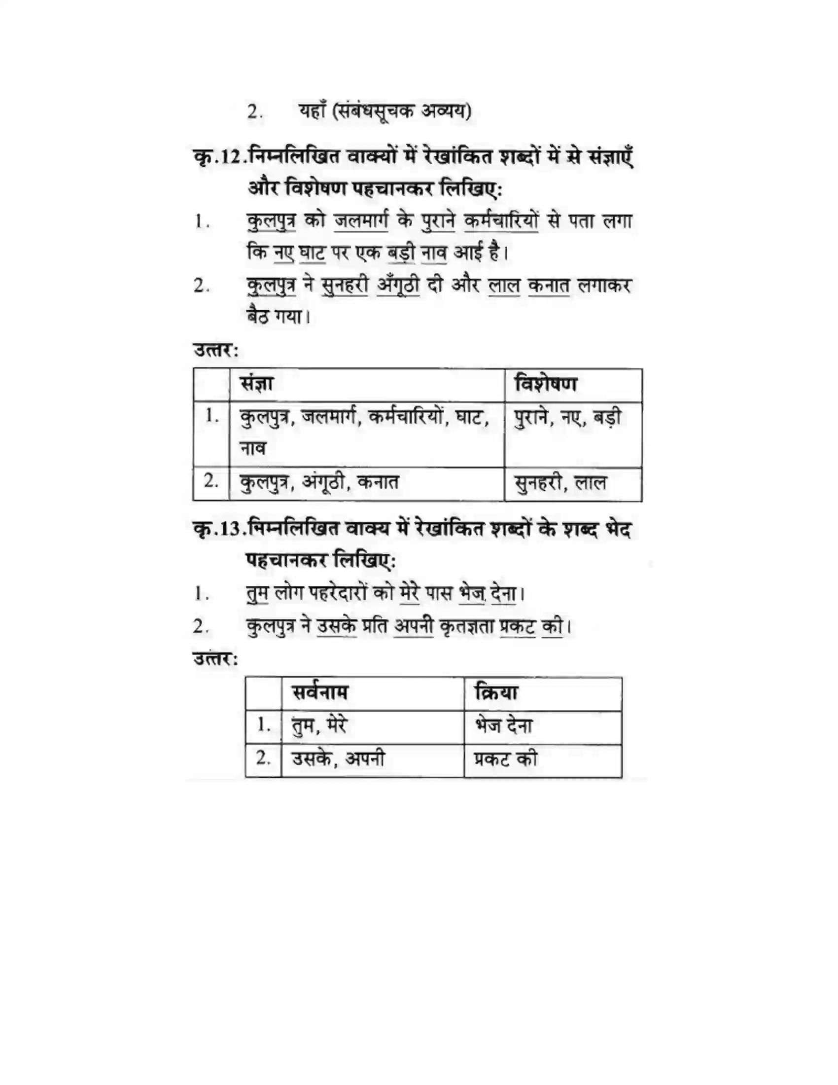 Maharashtra Board Class 10th लोकवाणी दो लघुकथाएँ - गद्य विभाग Solution 54