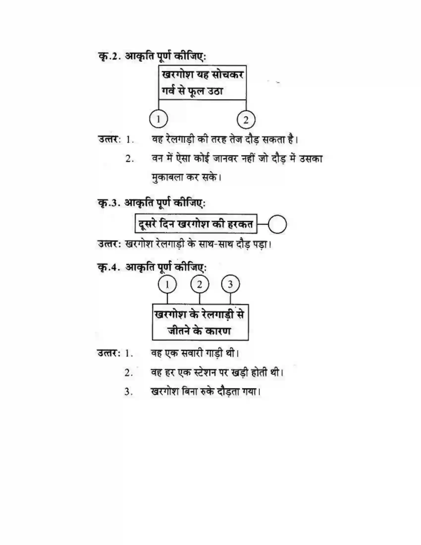 Maharashtra Board Class 10th लोकवाणी खरगोश की एक और रेस - गद्य विभाग Solution 2