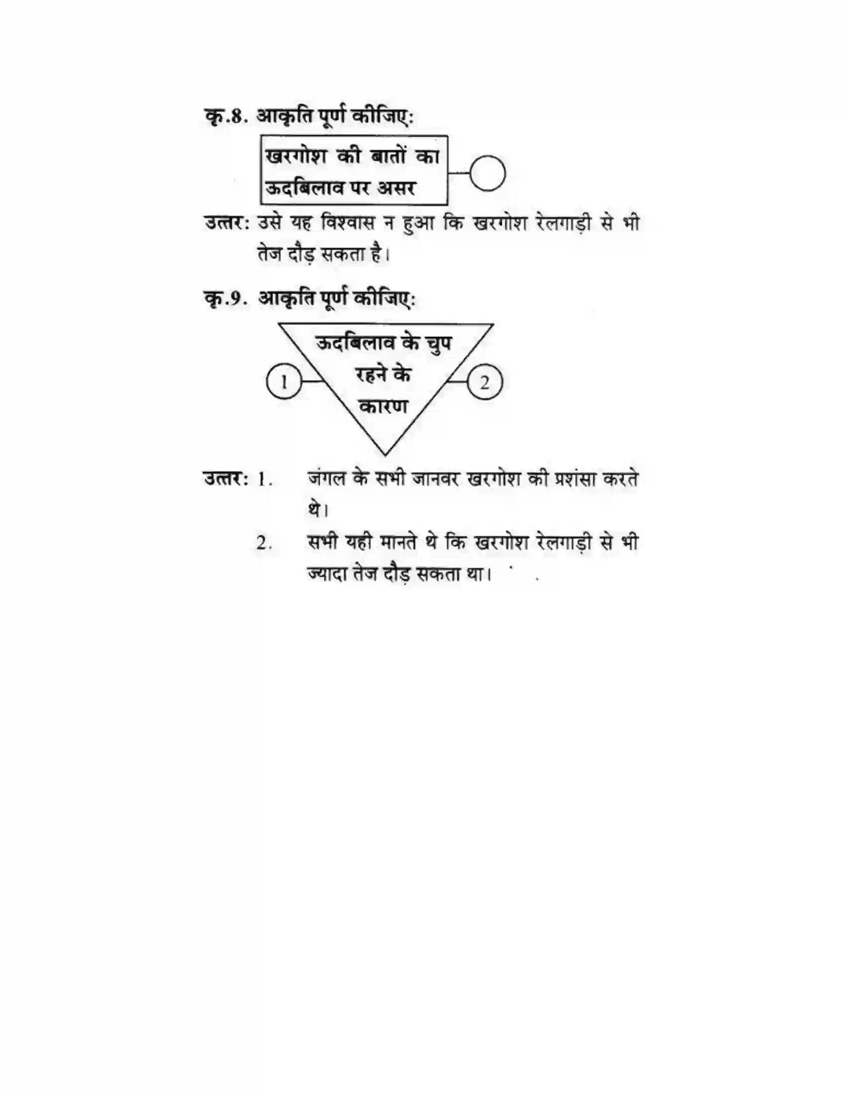 Maharashtra Board Class 10th लोकवाणी खरगोश की एक और रेस - गद्य विभाग Solution 4