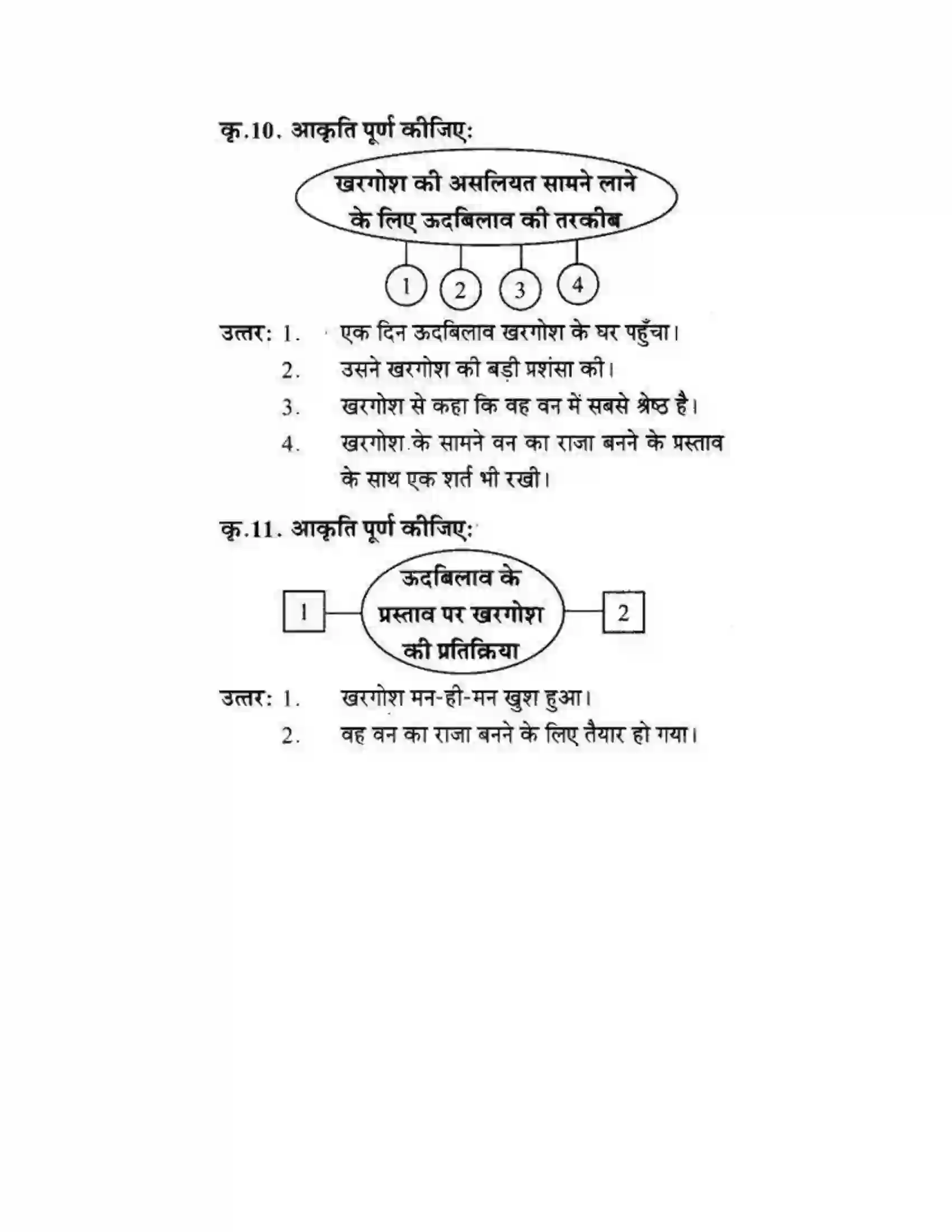 Maharashtra Board Class 10th लोकवाणी खरगोश की एक और रेस - गद्य विभाग Solution 5