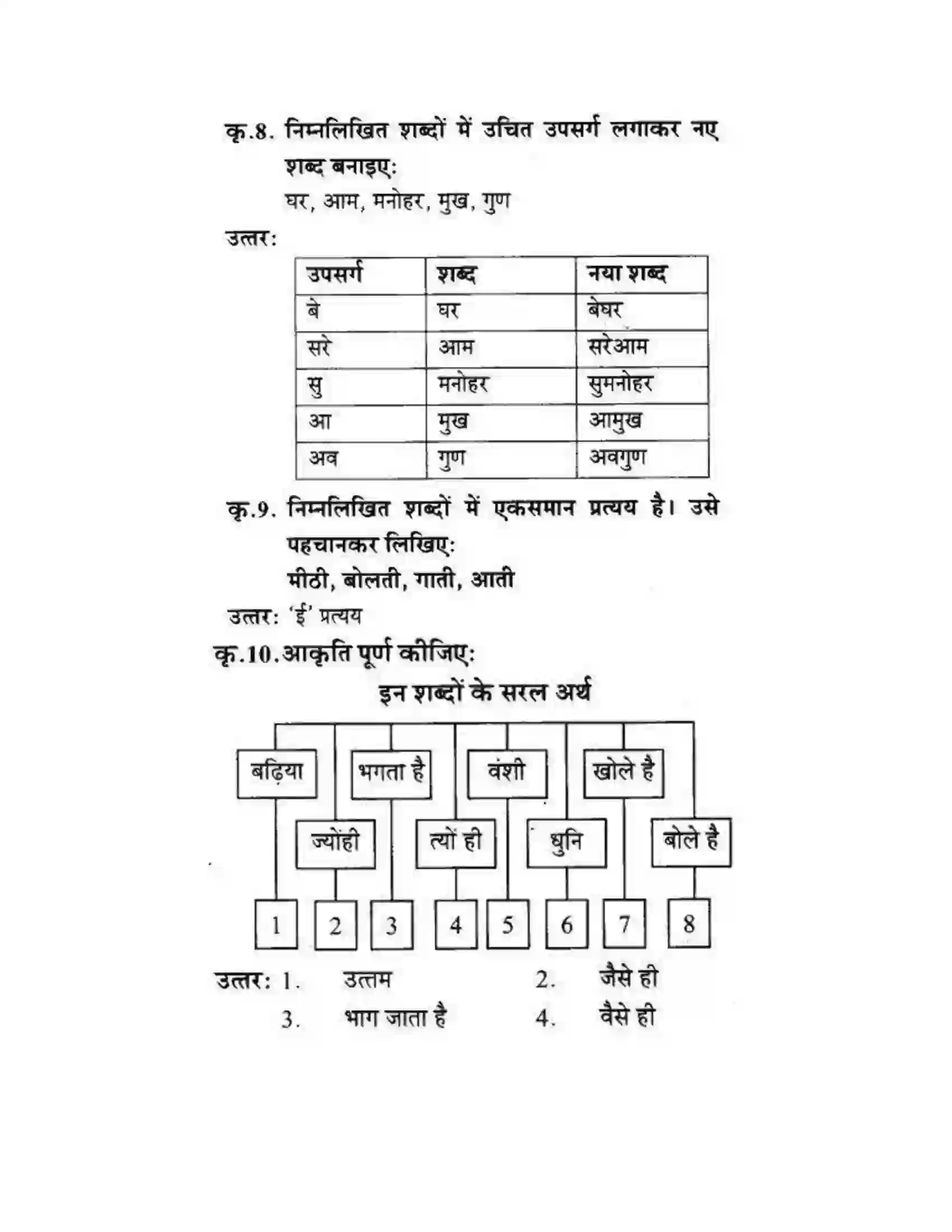 Maharashtra Board Class 10th लोकवाणी कोकिला - पद्य विभाग Solution 14