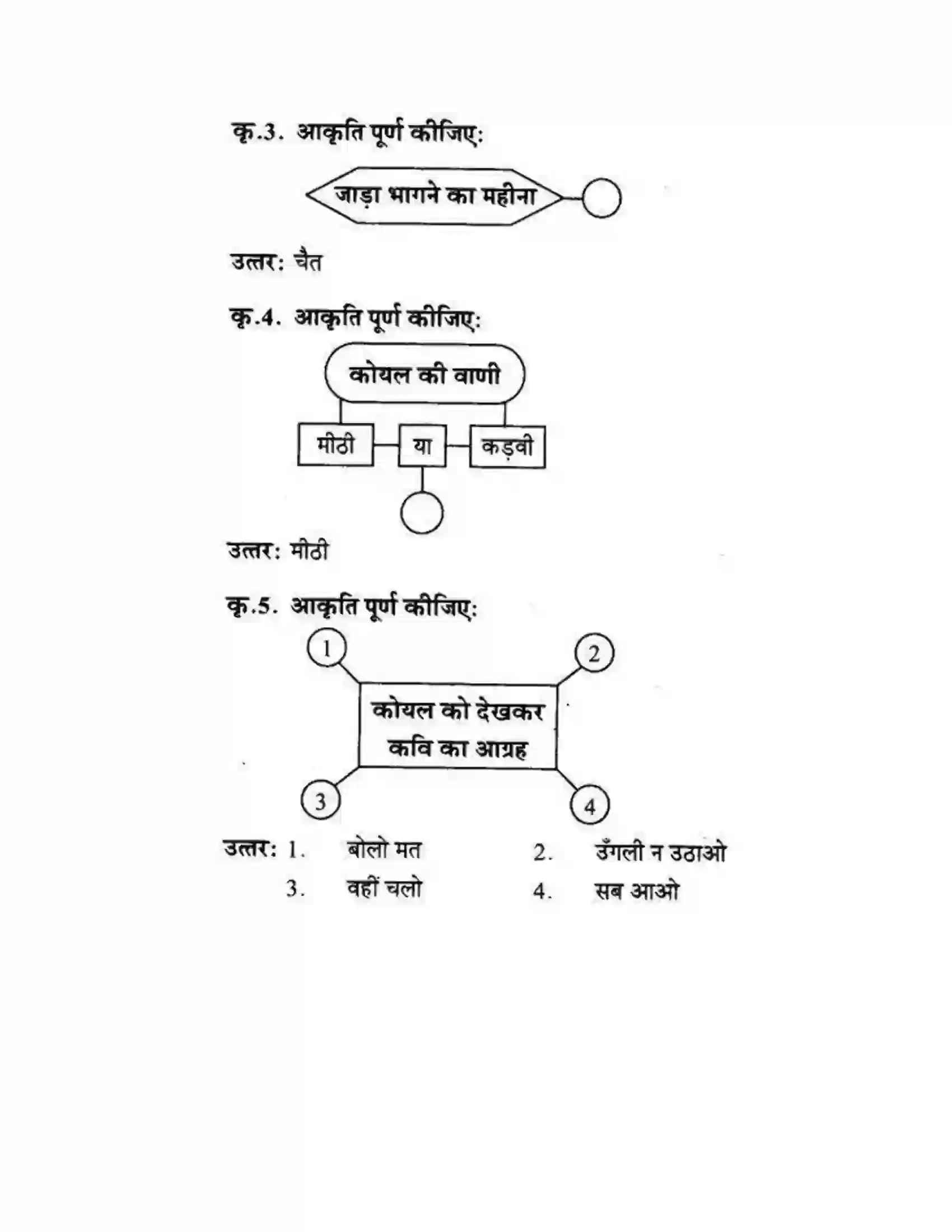 Maharashtra Board Class 10th लोकवाणी कोकिला - पद्य विभाग Solution 2