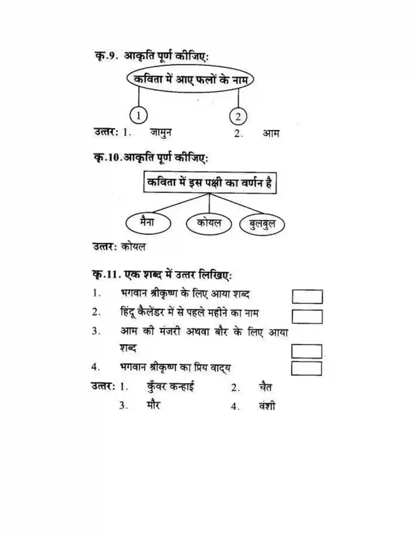 Maharashtra Board Class 10th लोकवाणी कोकिला - पद्य विभाग Solution 4