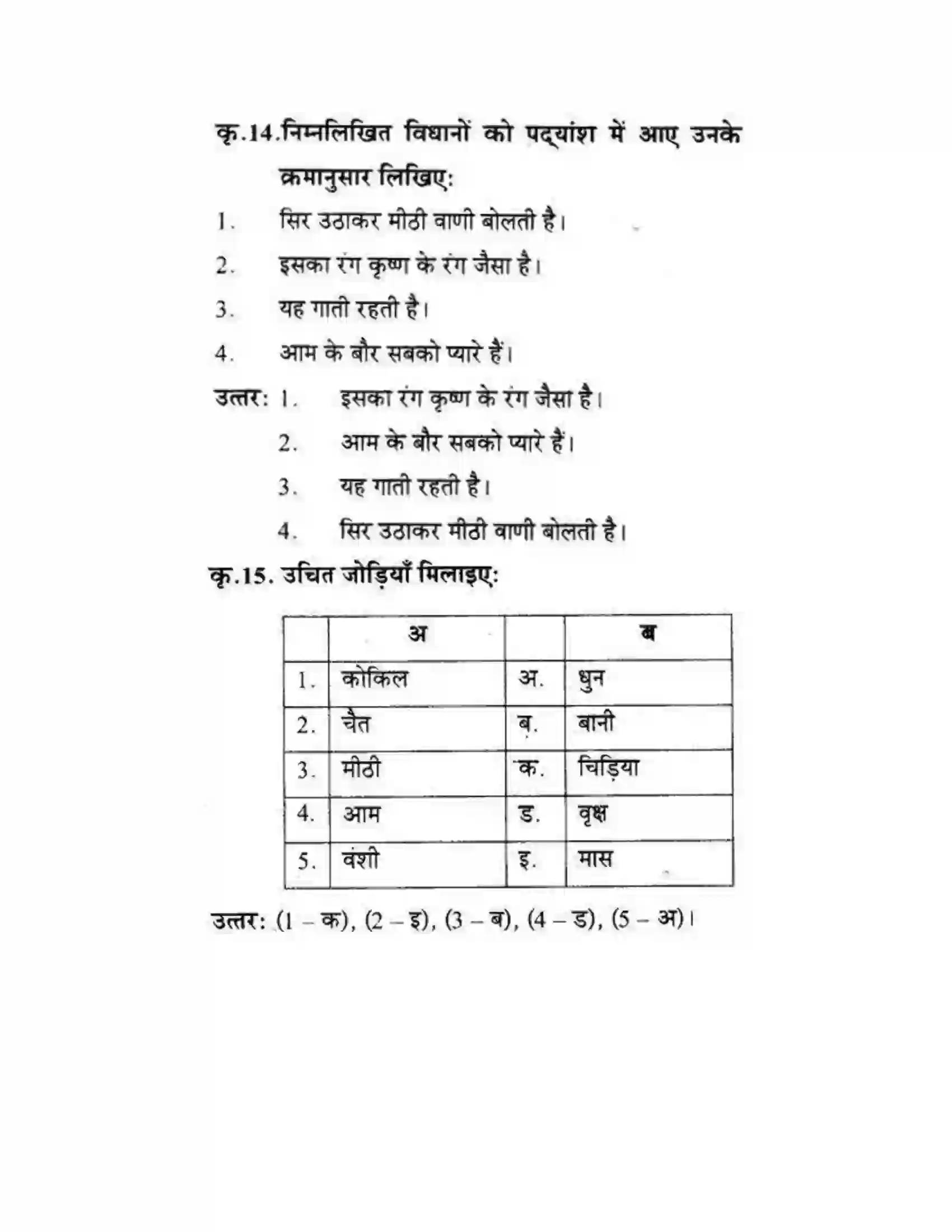 Maharashtra Board Class 10th लोकवाणी कोकिला - पद्य विभाग Solution 6