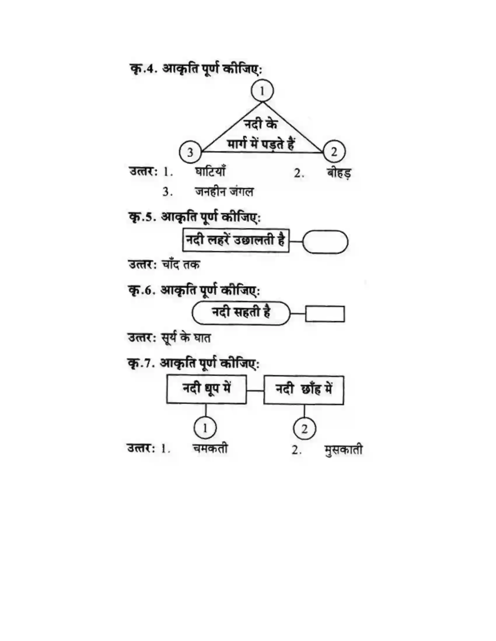 Maharashtra Board Class 10th लोकवाणी नदी हूँ मैं - पद्य विभाग Solution 2