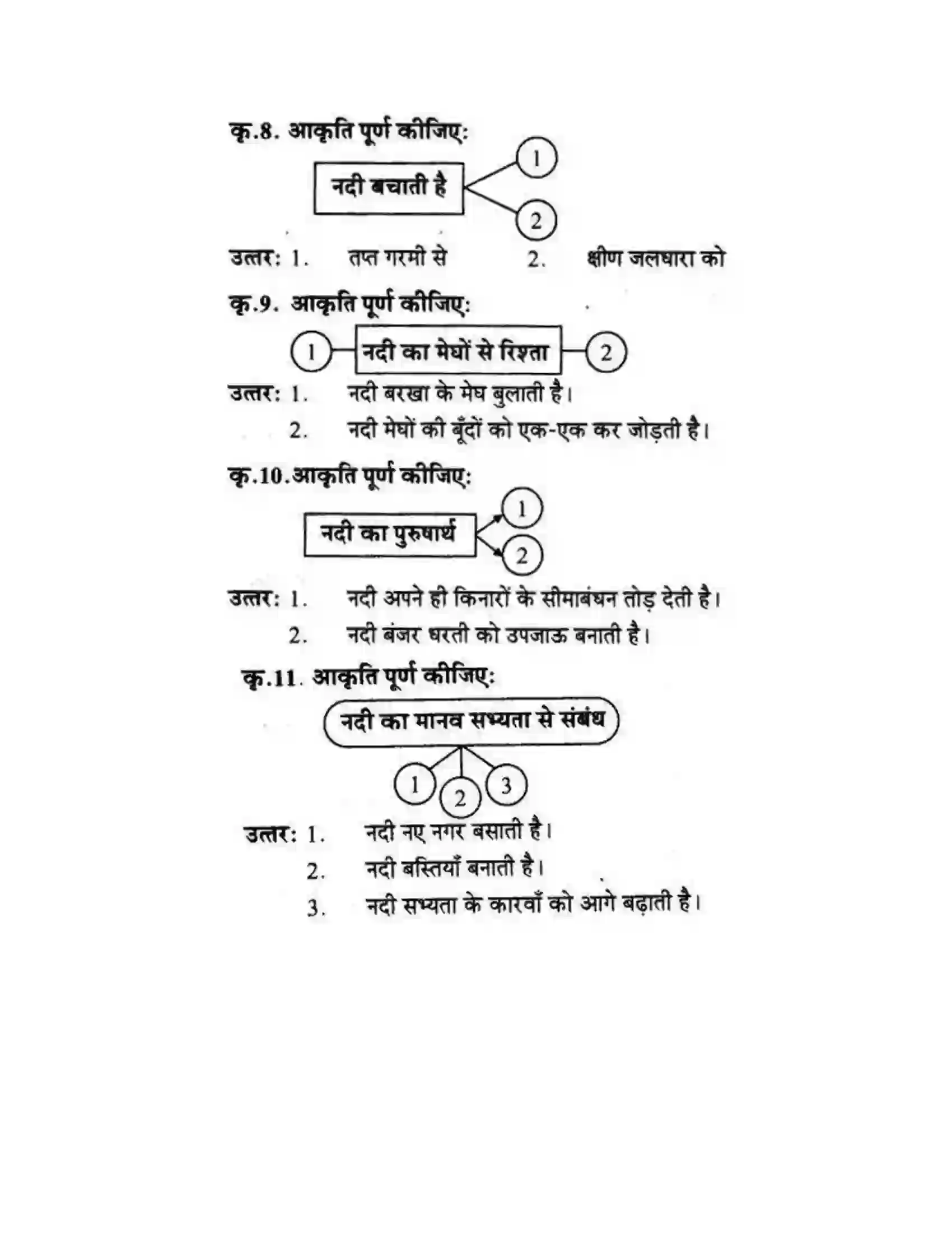 Maharashtra Board Class 10th लोकवाणी नदी हूँ मैं - पद्य विभाग Solution 3