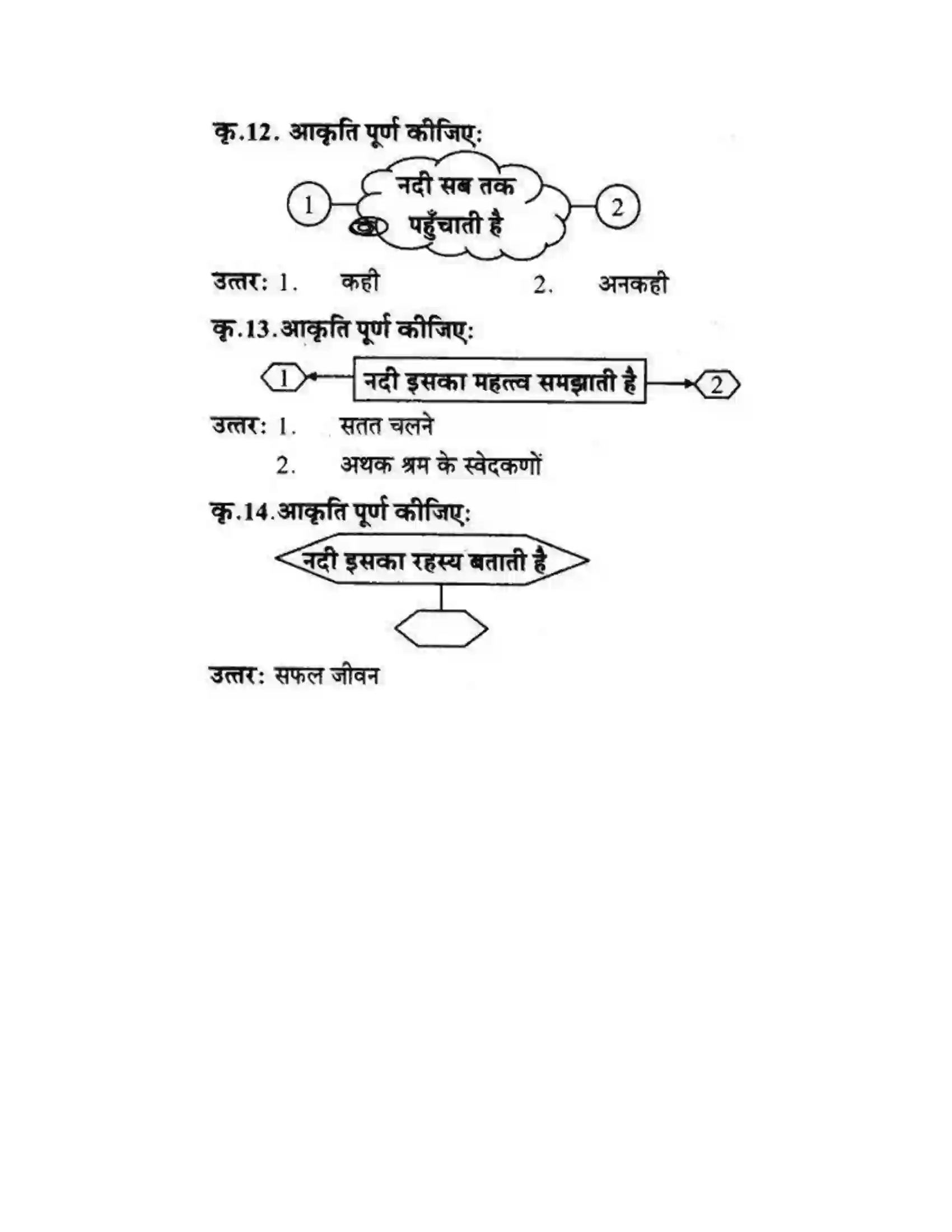 Maharashtra Board Class 10th लोकवाणी नदी हूँ मैं - पद्य विभाग Solution 4
