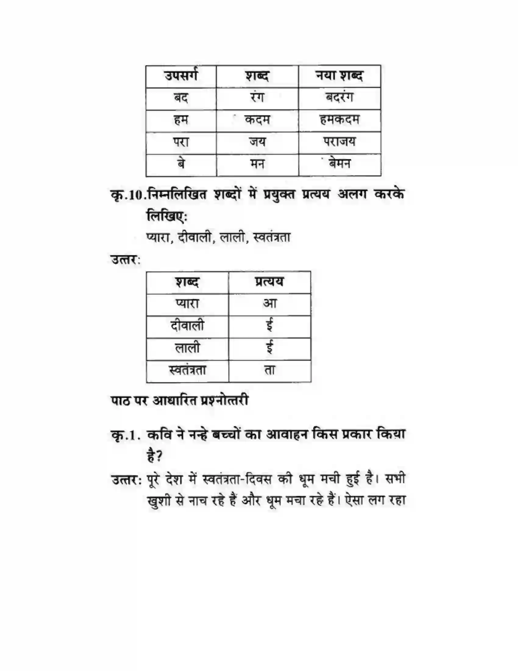 Maharashtra Board Class 10th लोकवाणी फिर प्यारा त्योहार आ गया - पद्य विभाग Solution 12