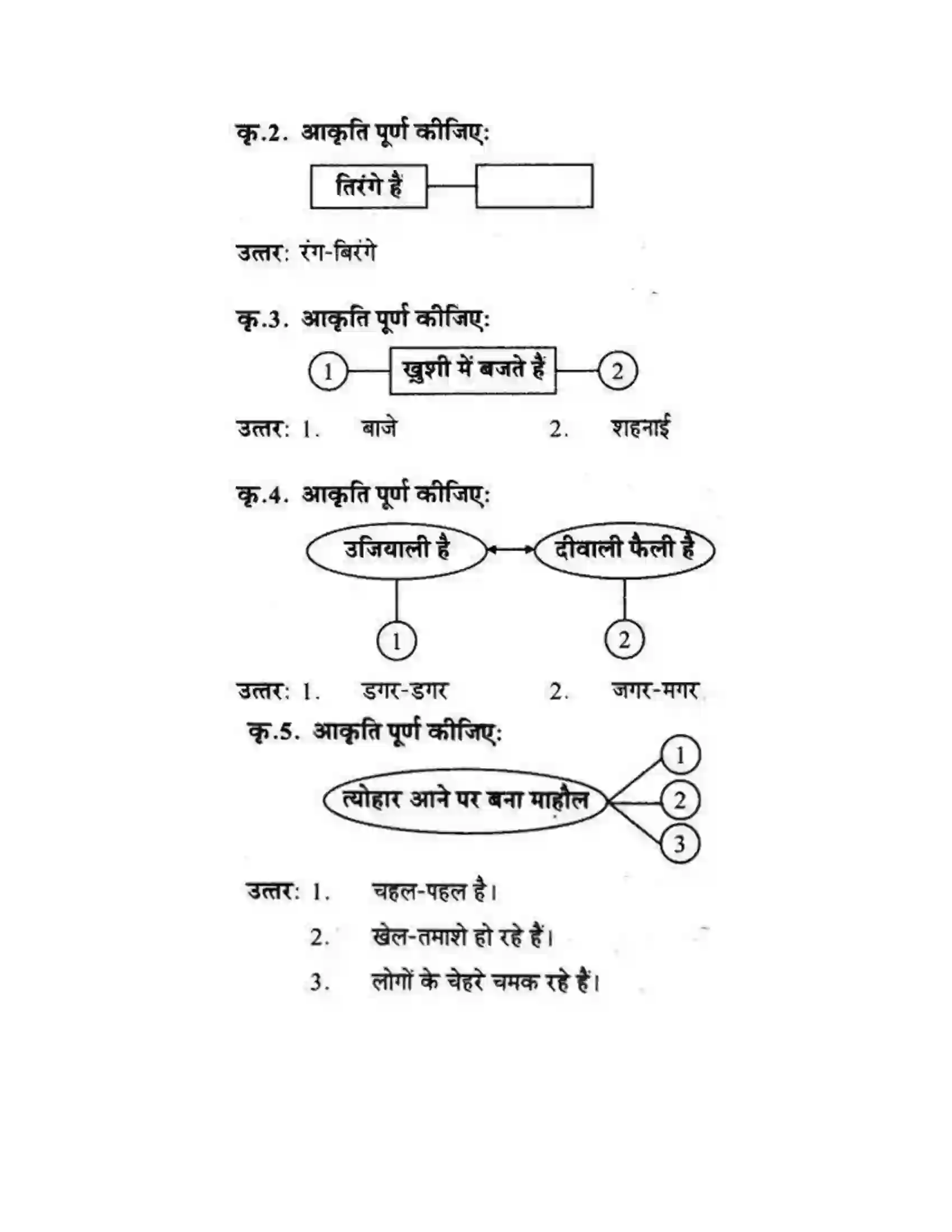 Maharashtra Board Class 10th लोकवाणी फिर प्यारा त्योहार आ गया - पद्य विभाग Solution 2
