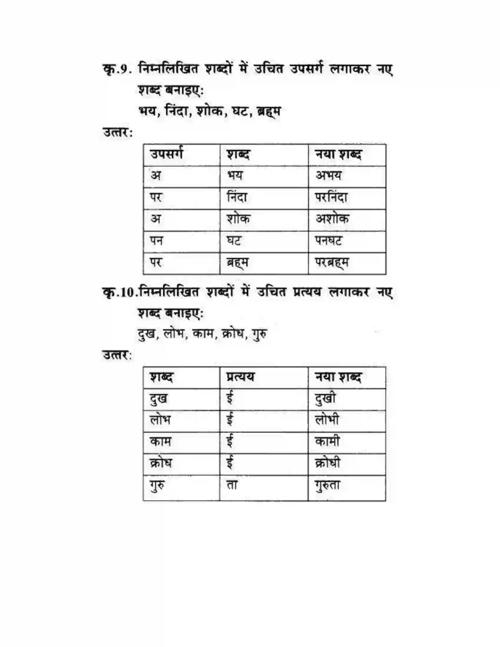 Maharashtra Board Class 10th लोकवाणी संतवाणी - पद्य विभाग Solution 9