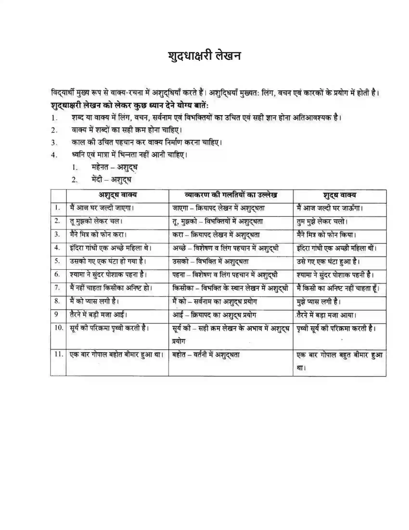 Maharashtra Board Class 10th लोकवाणी शुदधाक्षरी लेखन - व्याकरण विभाग Solution 1