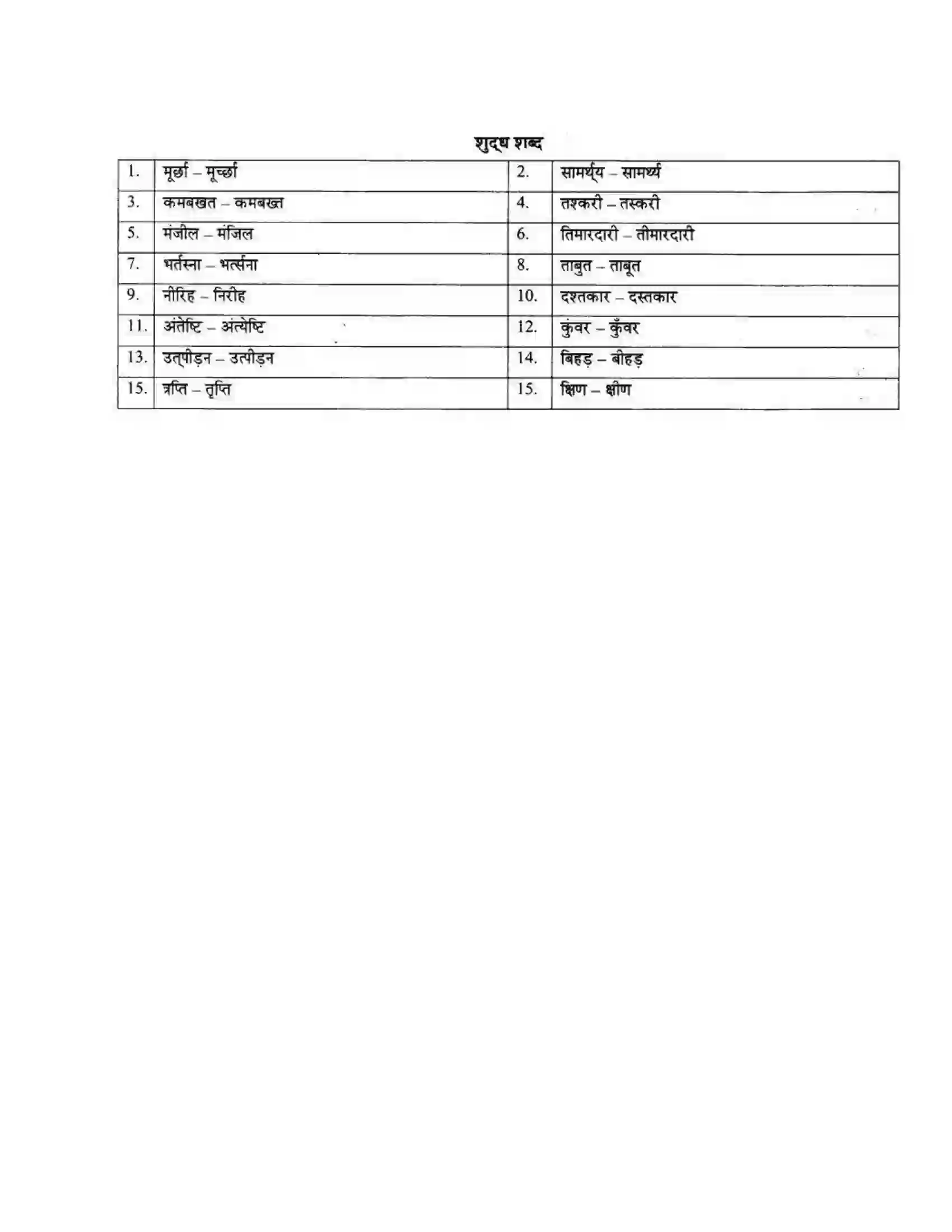 Maharashtra Board Class 10th लोकवाणी शुदधाक्षरी लेखन - व्याकरण विभाग Solution 2
