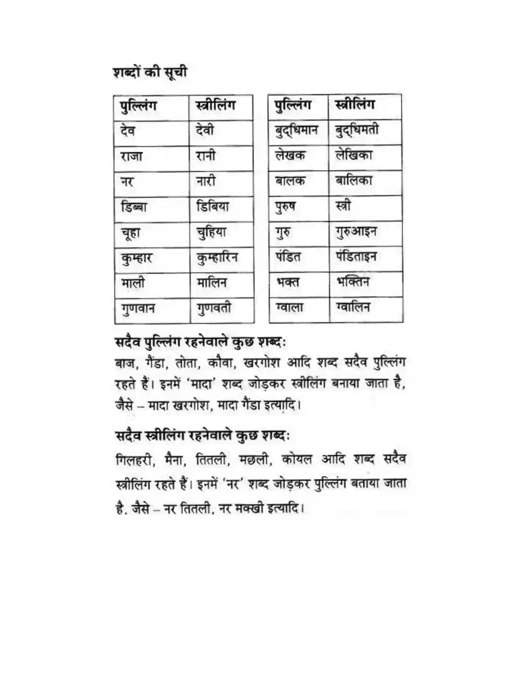 Maharashtra Board Class 10th लोकवाणी लिंग - व्याकरण विभाग Solution 2