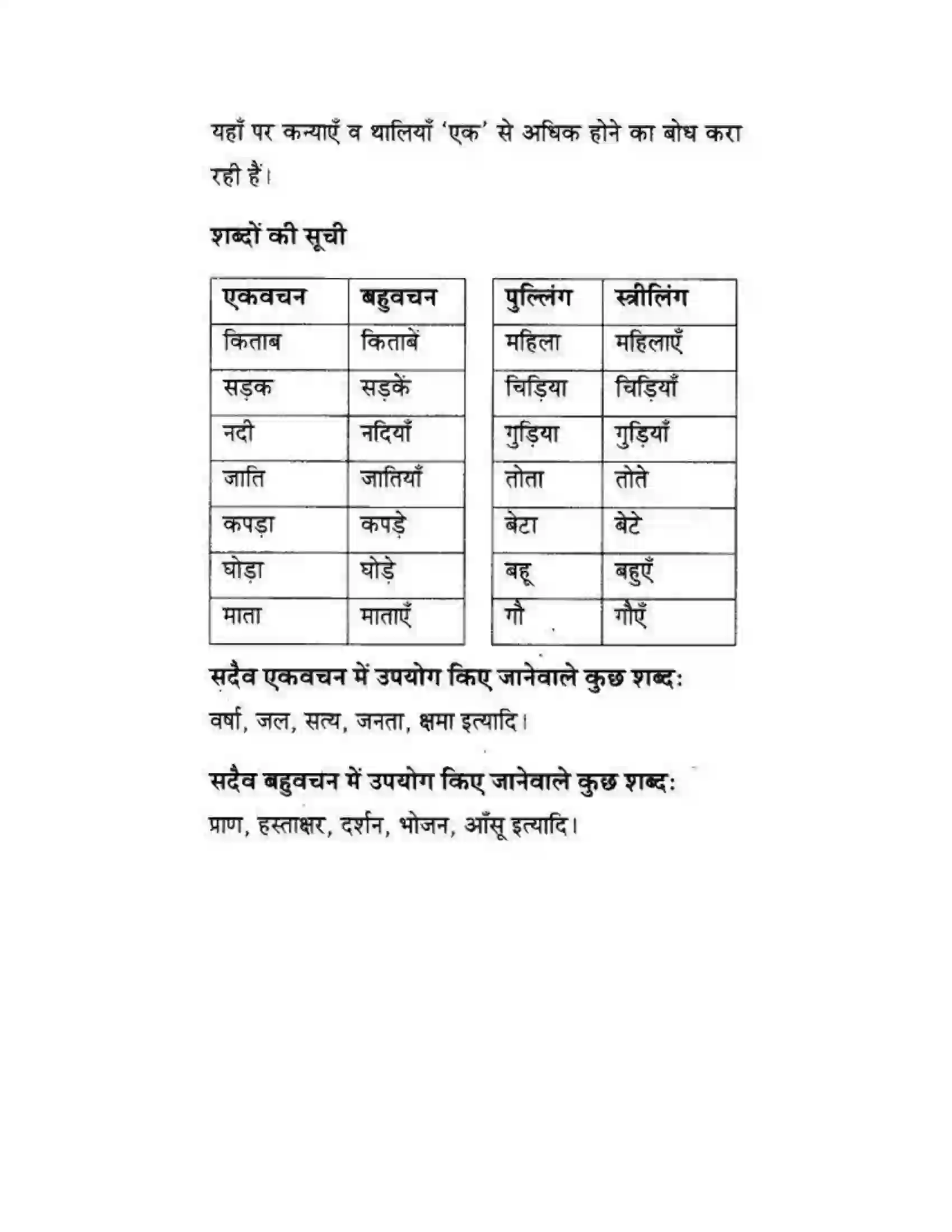 Maharashtra Board Class 10th लोकवाणी वचन - व्याकरण विभाग Solution 2