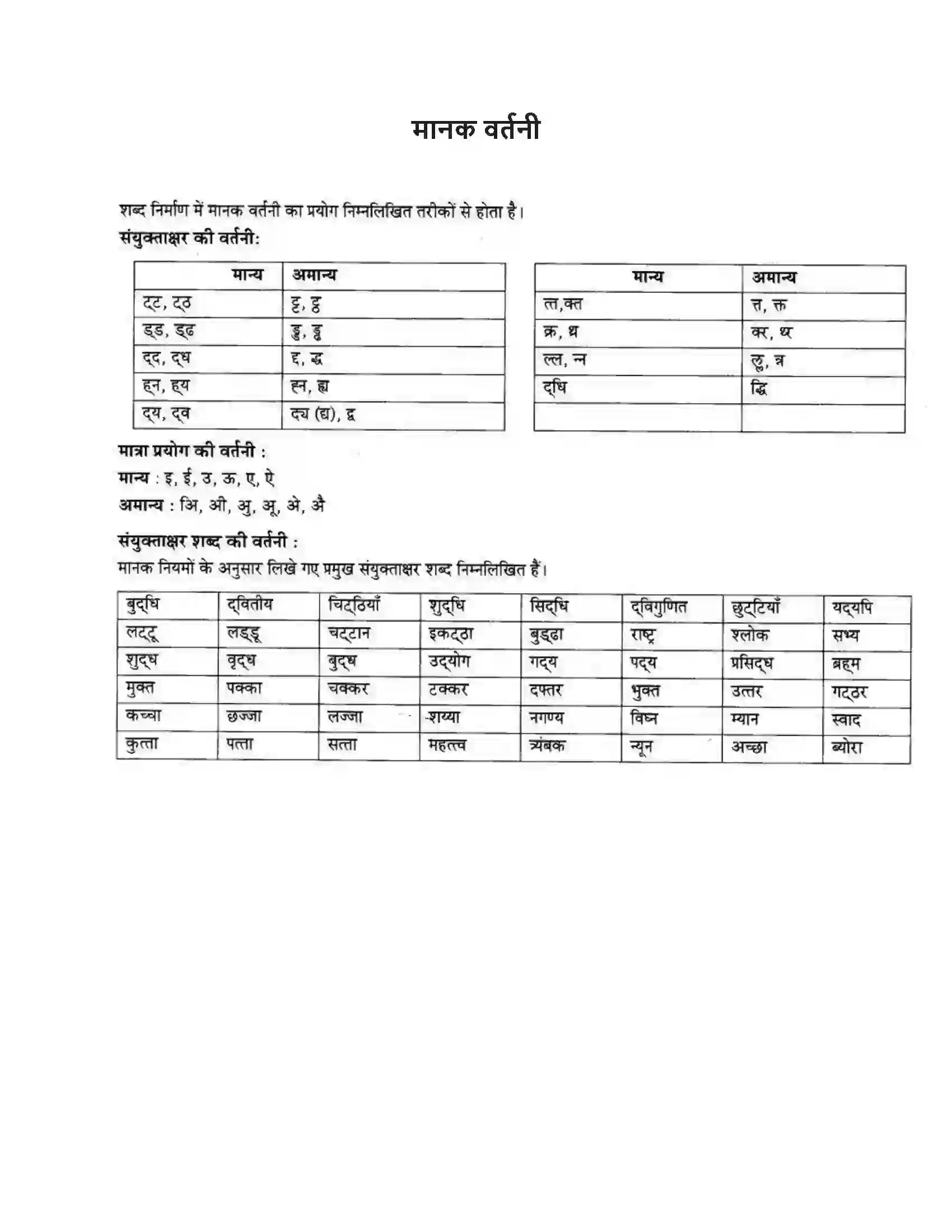 Maharashtra Board Class 10th लोकवाणी मानक वर्तनी - व्याकरण विभाग Solution 1