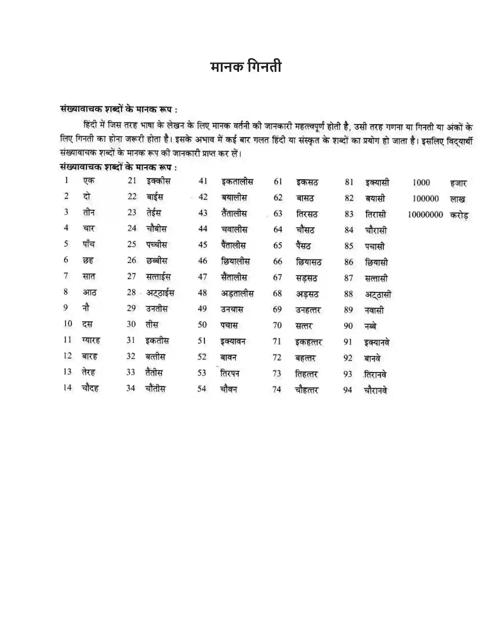Maharashtra Board Class 10th लोकवाणी मानक गिनती - व्याकरण विभाग Solution 1