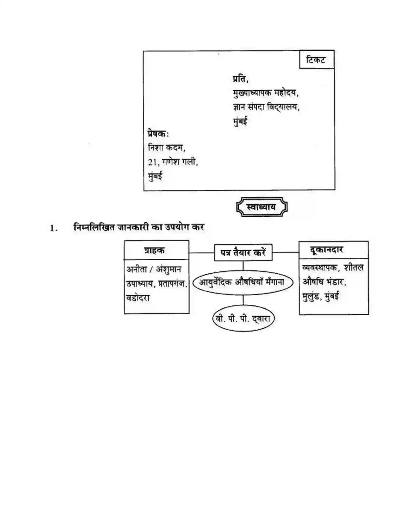 Maharashtra Board Class 10th लोकवाणी पत्र – लेखन - लेखन विभाग Solution 10