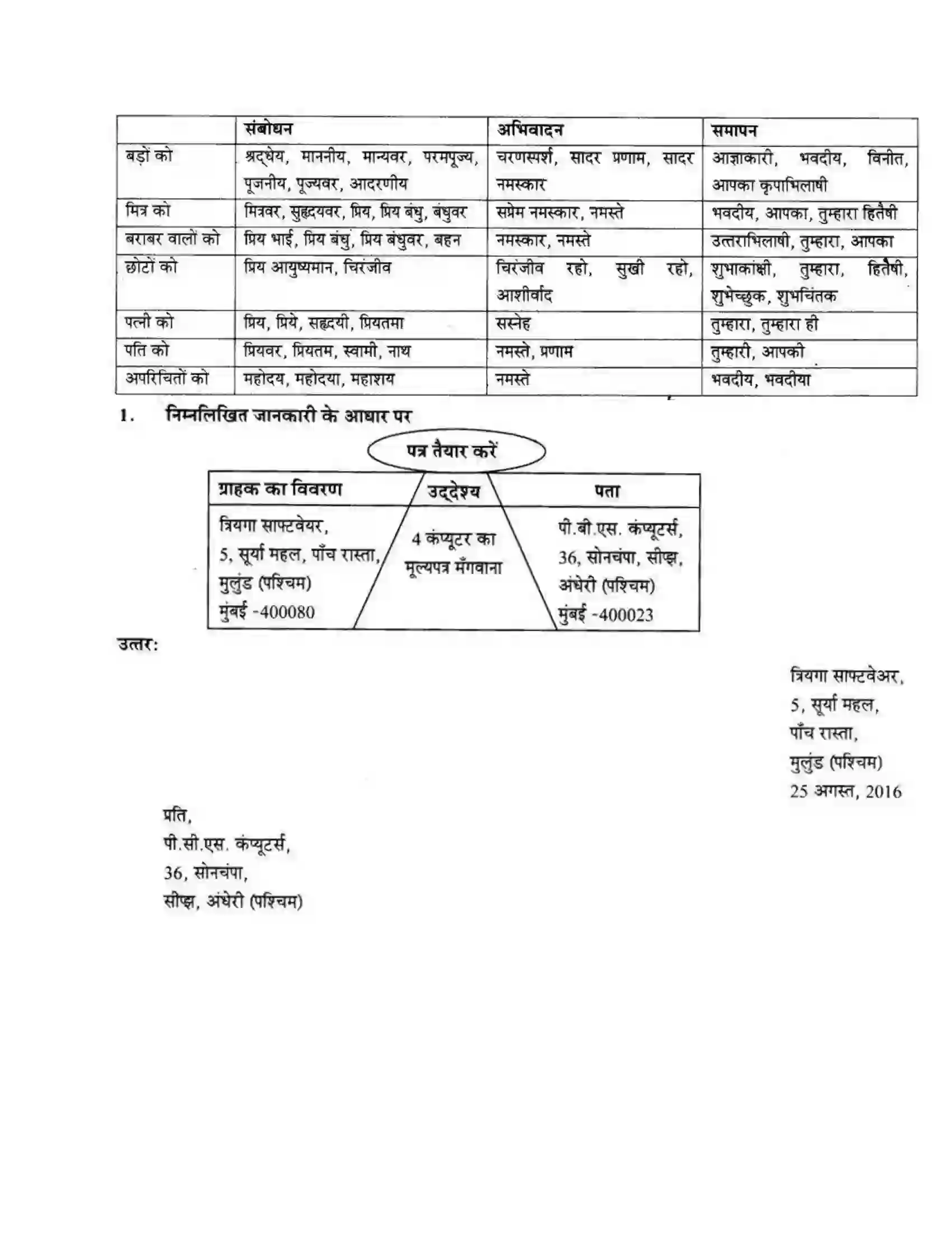 Maharashtra Board Class 10th लोकवाणी पत्र – लेखन - लेखन विभाग Solution 2