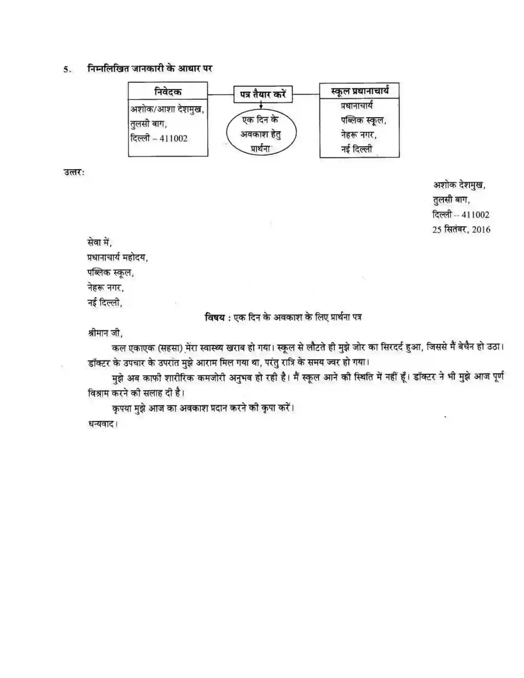 Maharashtra Board Class 10th लोकवाणी पत्र – लेखन - लेखन विभाग Solution 7