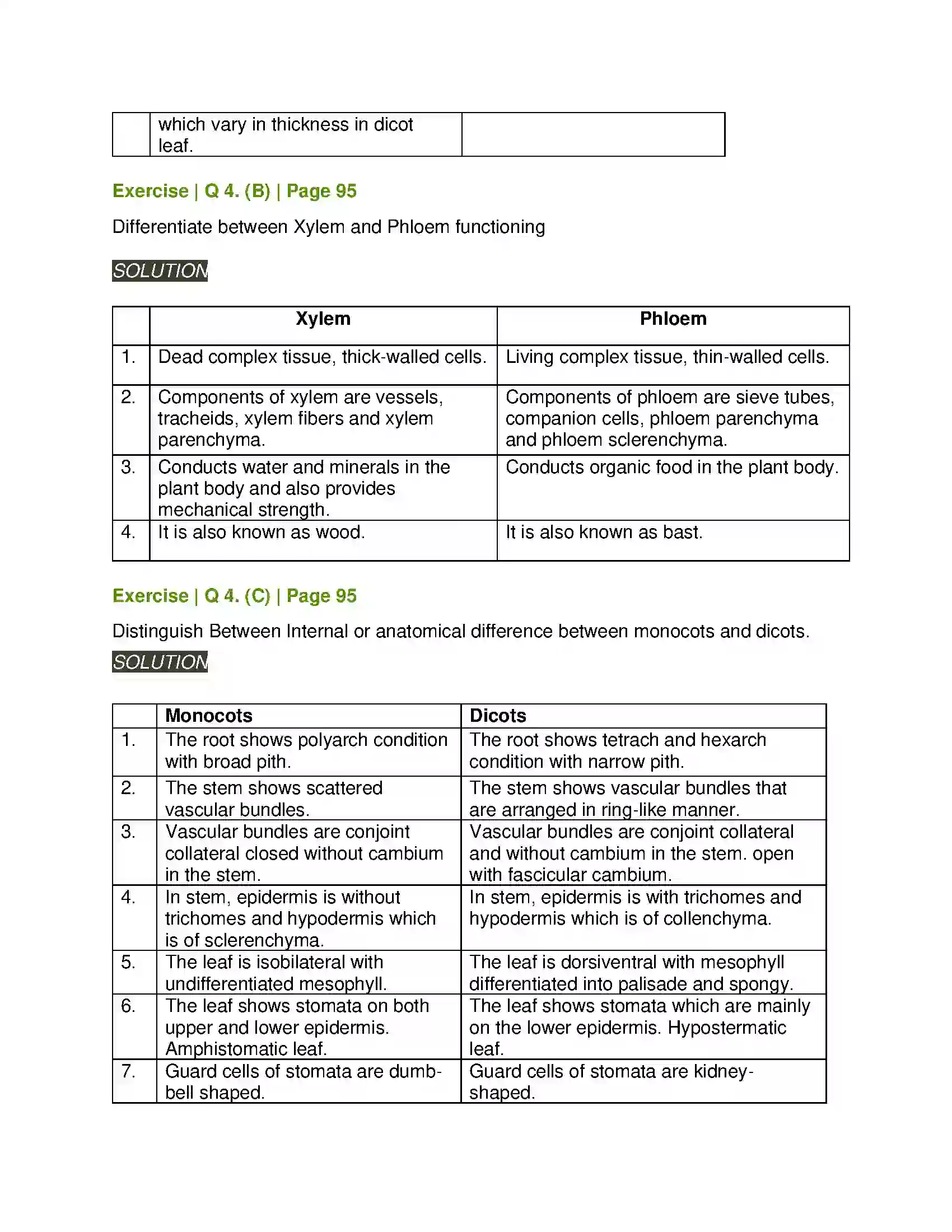 Maharashtra Board Class 11th Biology Plant Tissues and Anatomy Solution 8