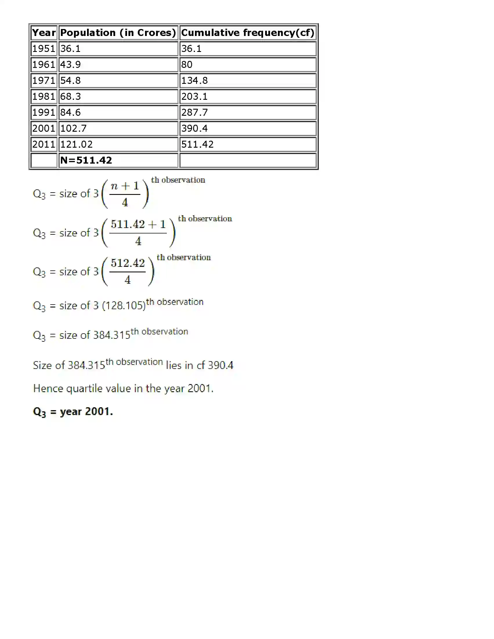 Maharashtra Board Class 11th Economics Population in India Solution 11