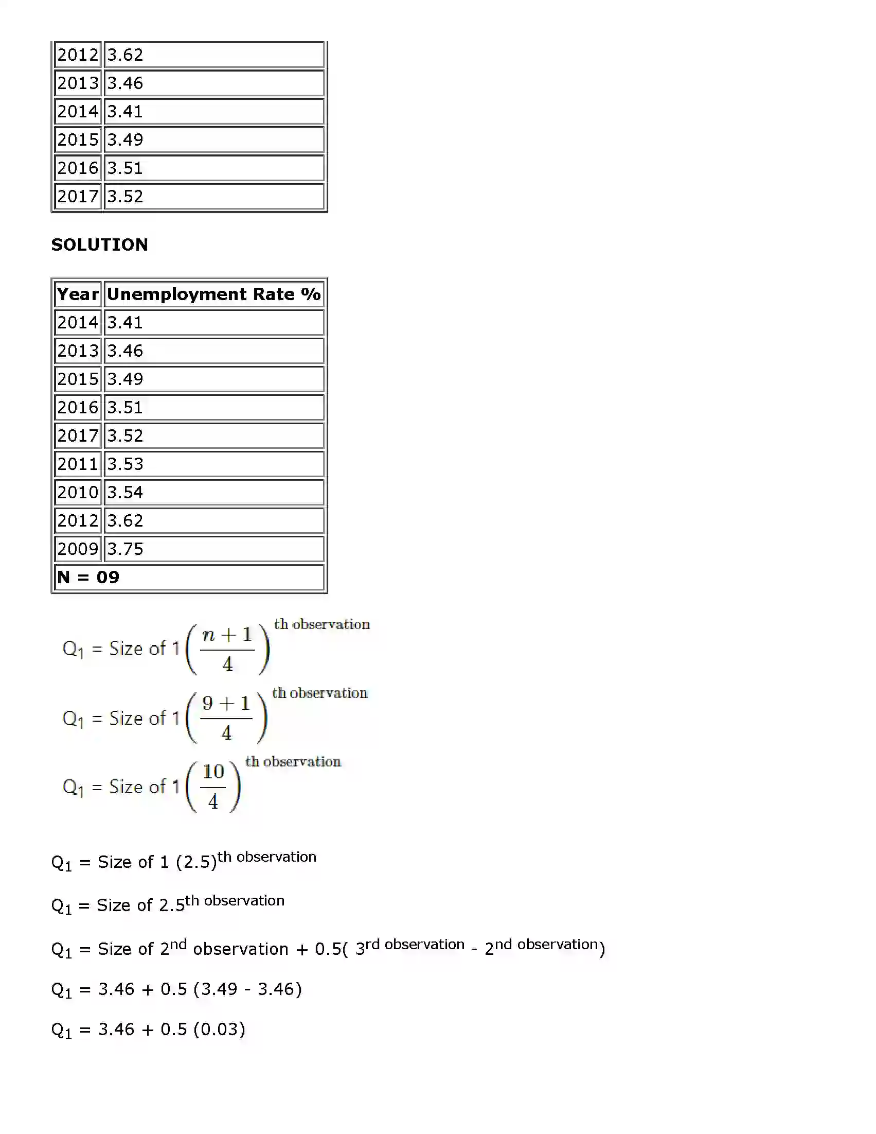 Maharashtra Board Class 11th Economics Unemployment in India Solution 6