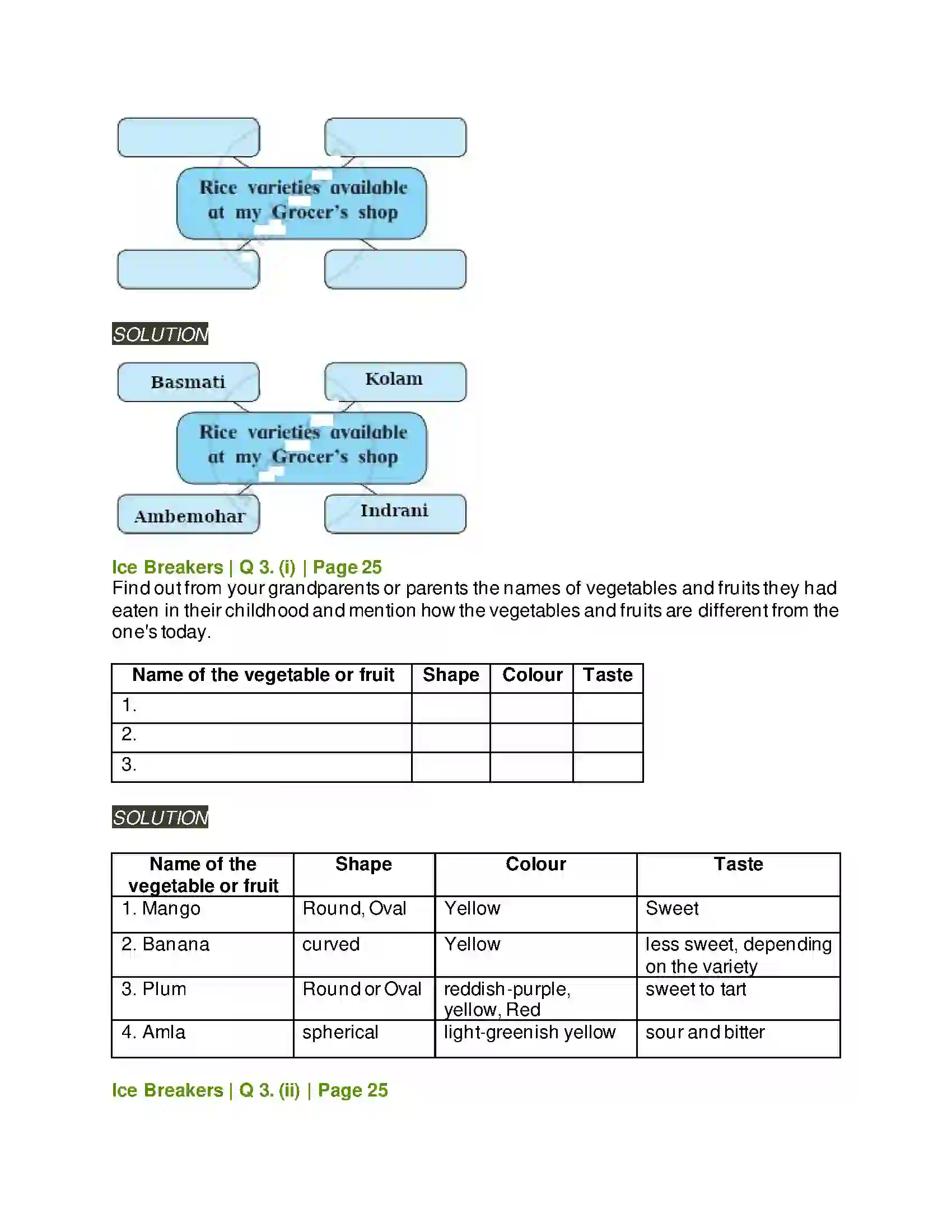 Maharashtra Board Class 11th English 1.3 The Call of the Soil Solution 2