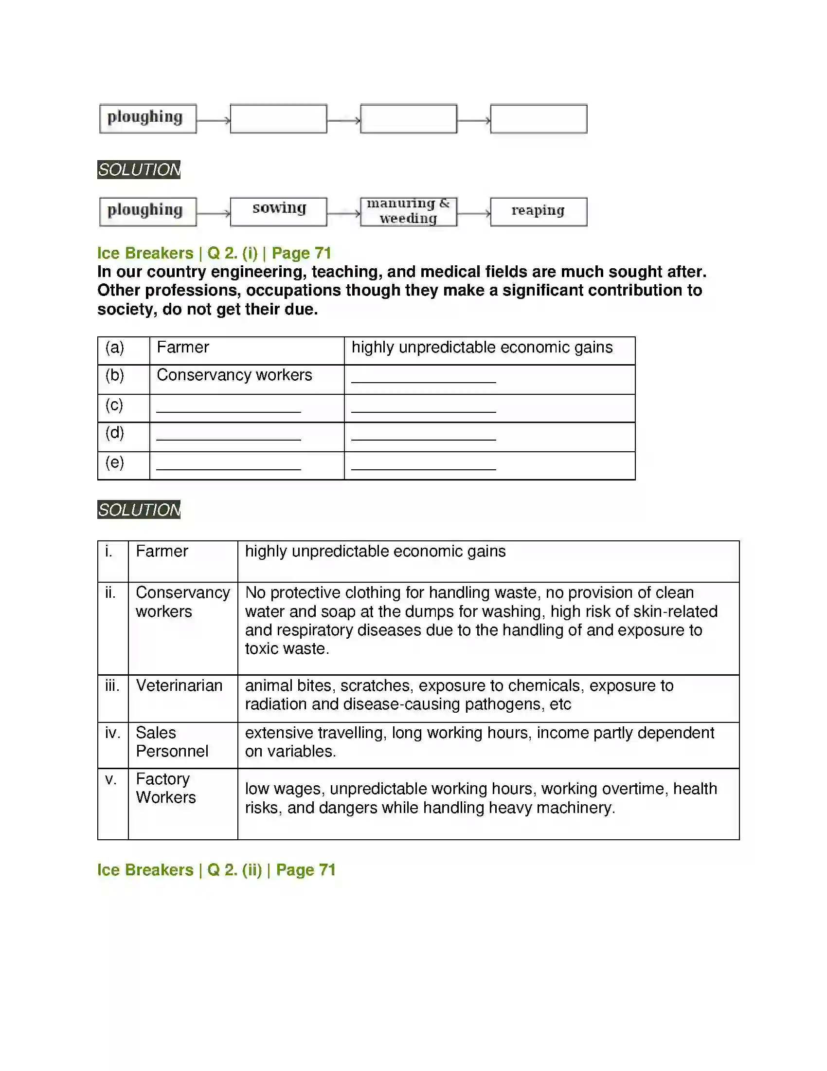 Maharashtra Board Class 11th English 2.2 The Sower Solution 2