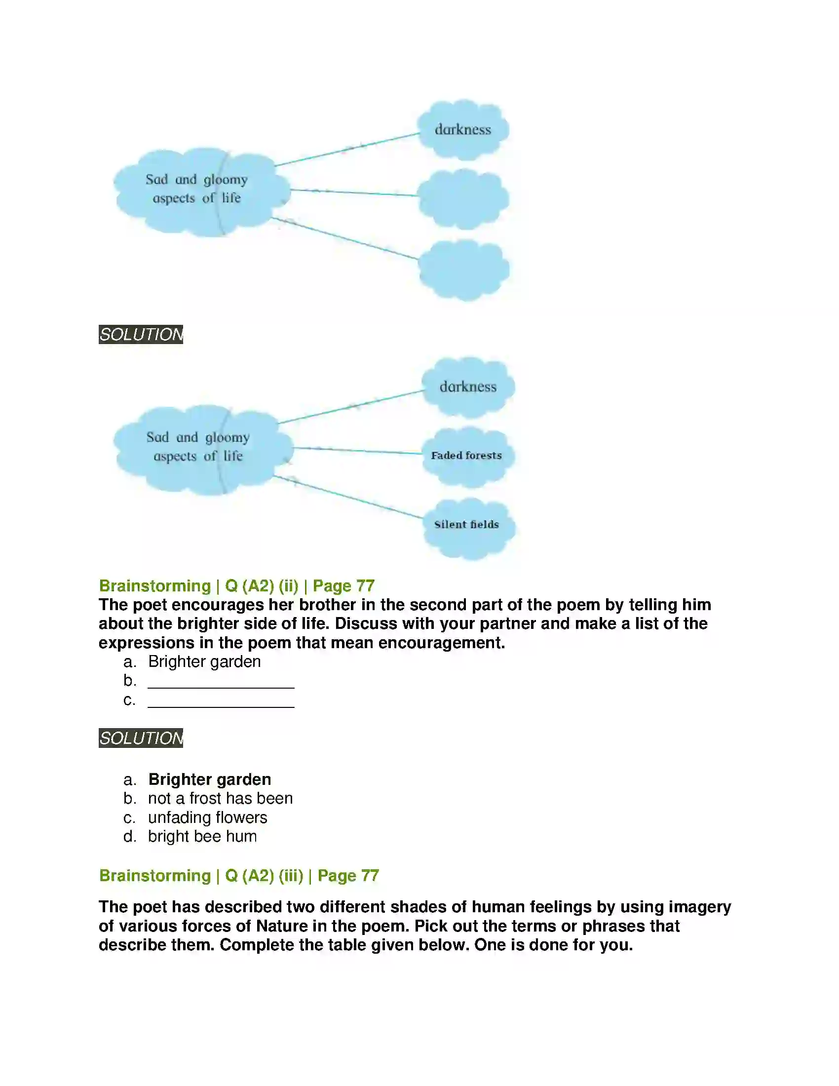 Maharashtra Board Class 11th English 2.3 There is Another Sky Solution 4