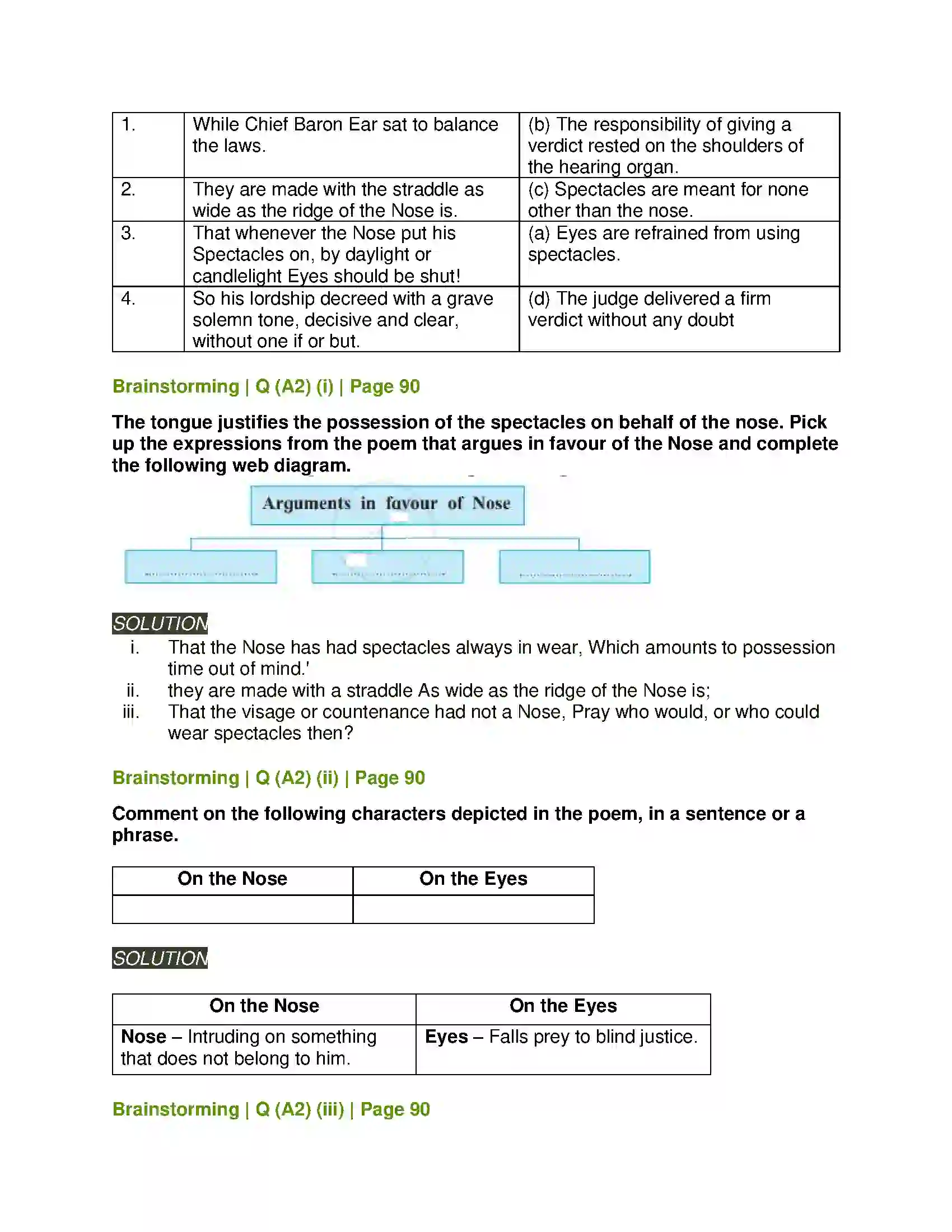 Maharashtra Board Class 11th English 2.5 Nose Versus Eyes Solution 5