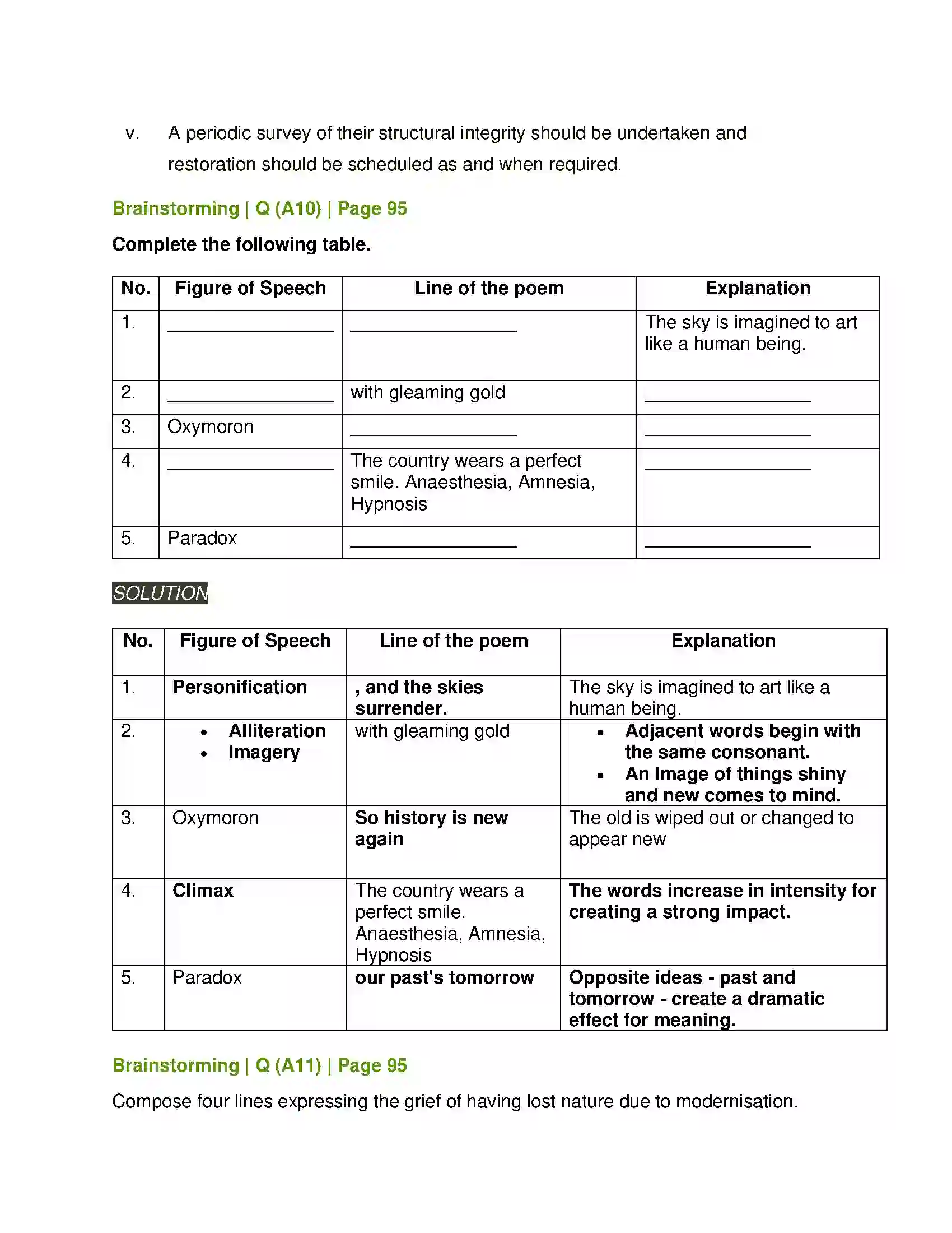 Maharashtra Board Class 11th English 2.6 The Planners Solution 11