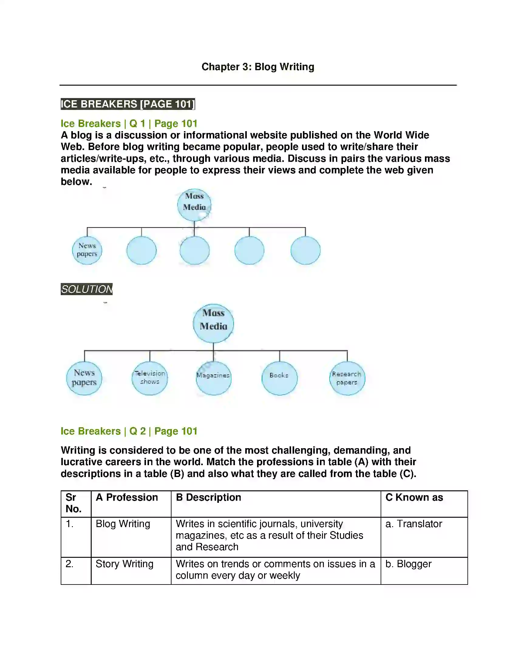Maharashtra Board Class 11th English 3.2 Blog Writing Solution 1