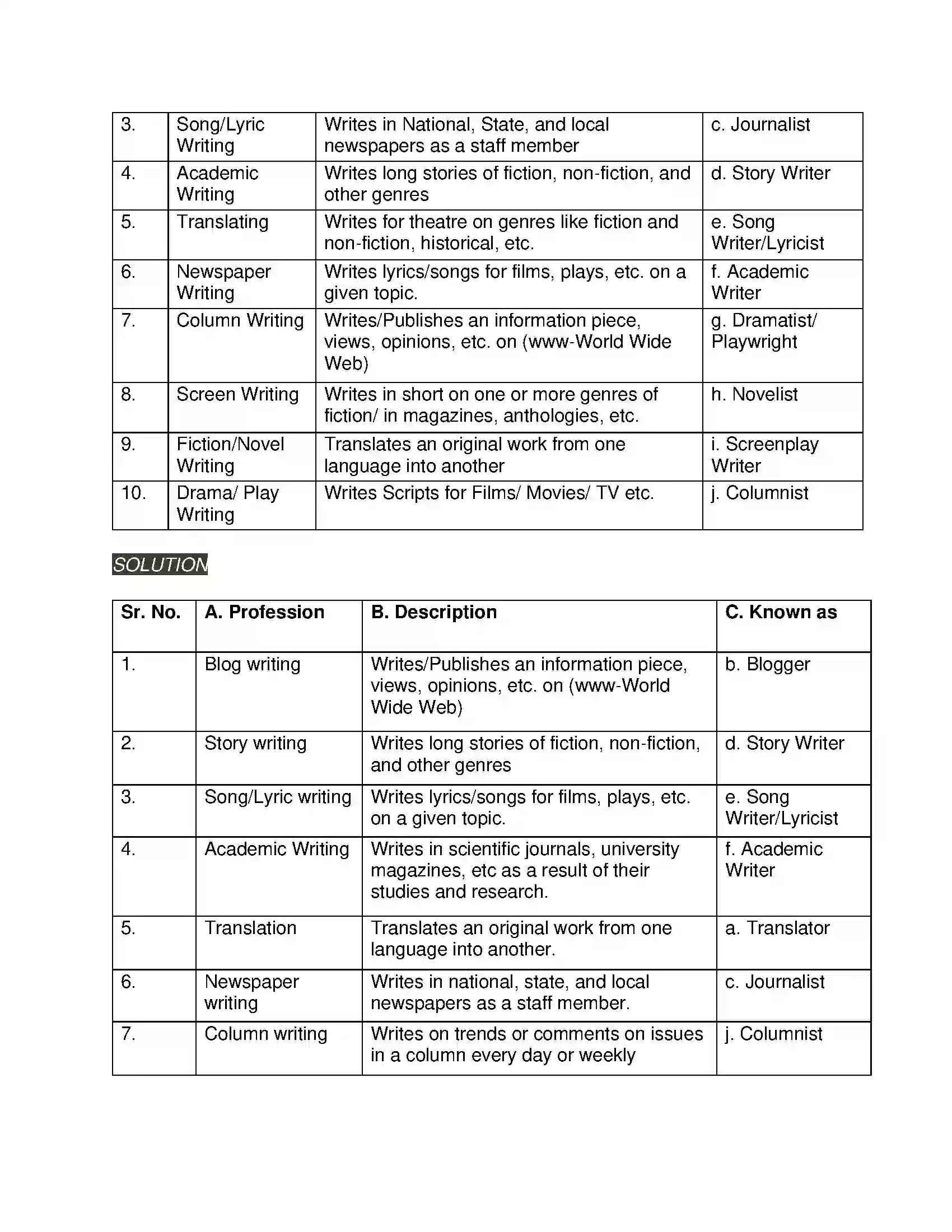 Maharashtra Board Class 11th English 3.2 Blog Writing Solution 2