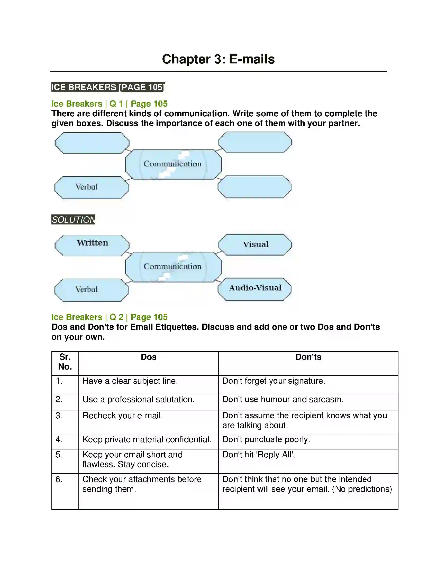 Maharashtra Board Class 11th English 3.3 E-mails Solution 1