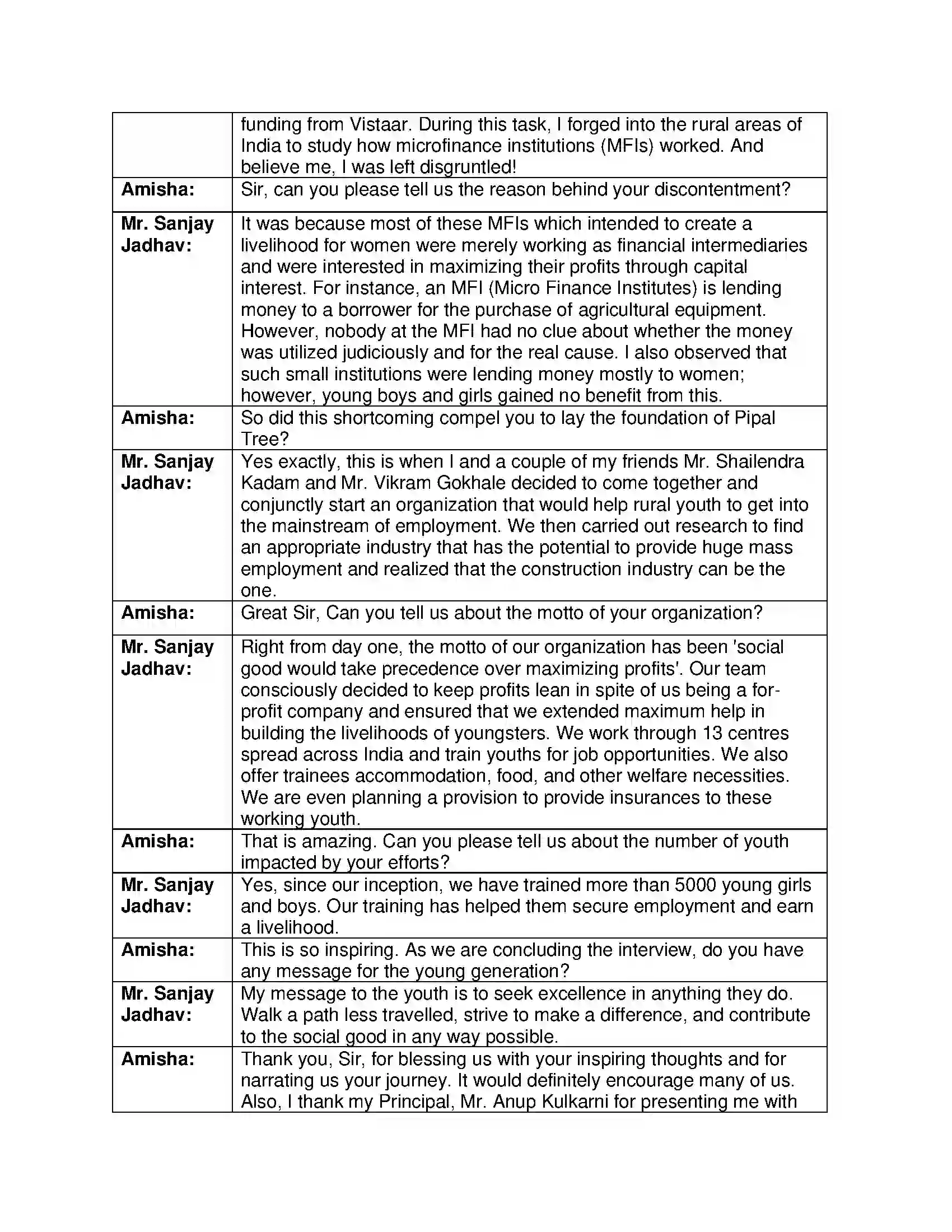 Maharashtra Board Class 11th English 3.4 Interview Solution 9
