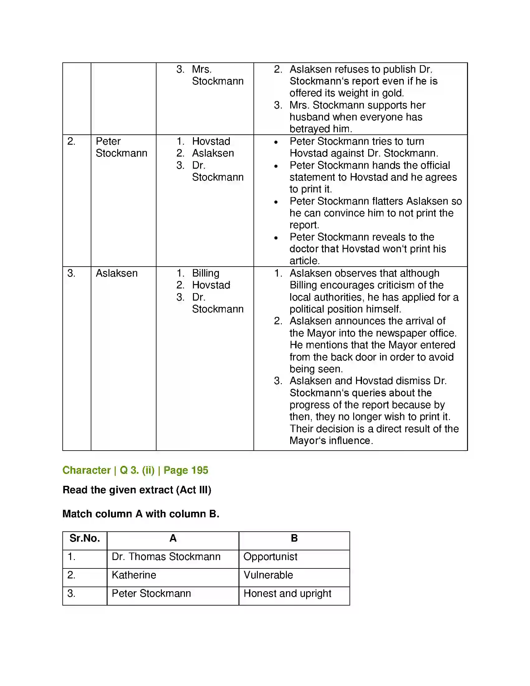 Maharashtra Board Class 11th English 4.3 Extracts of Drama - (B) An Enemy of the People Solution 3