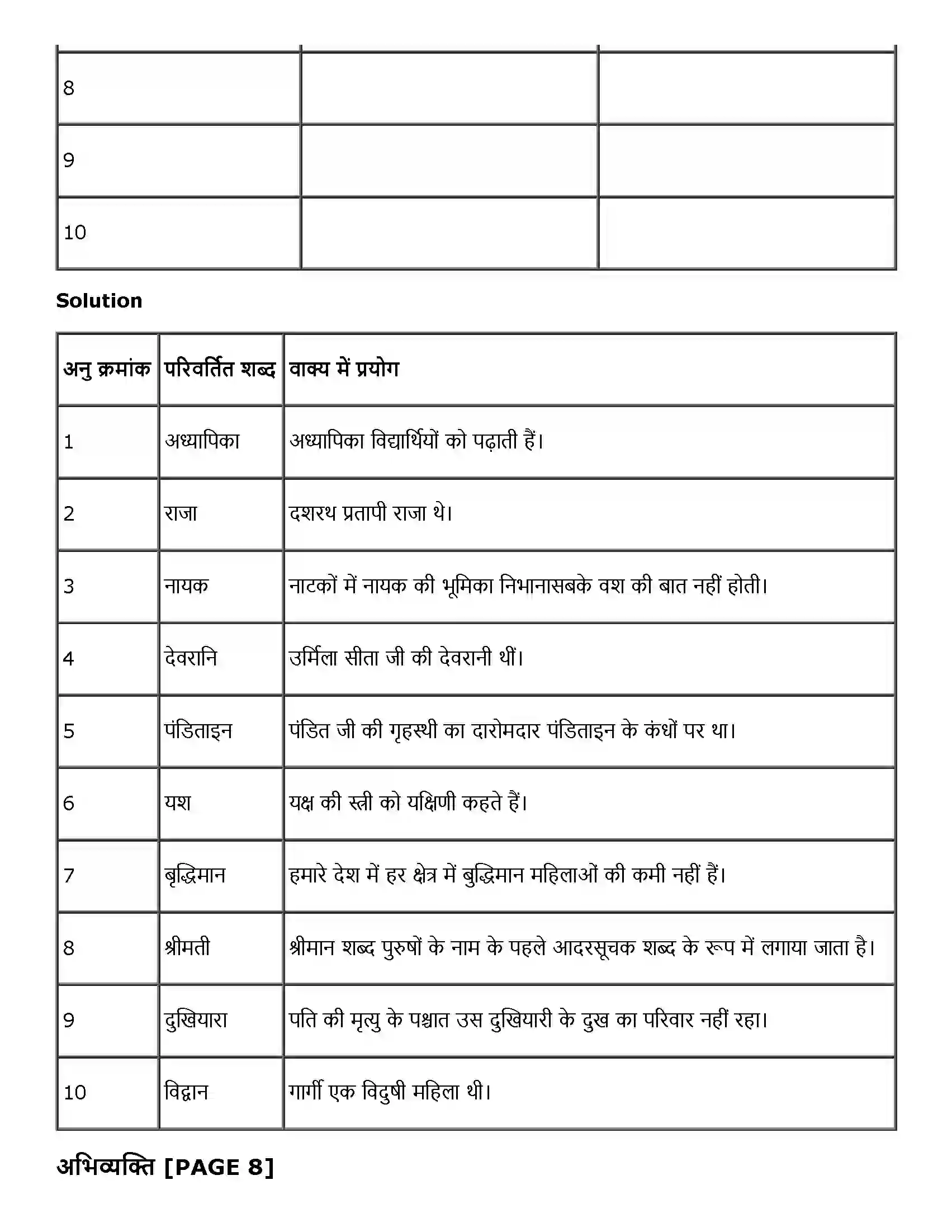 Maharashtra Board Class 11th Hindi लघुकथाएँ (उषा की दीपावली, मुस्कु राती चोट) Solution 5