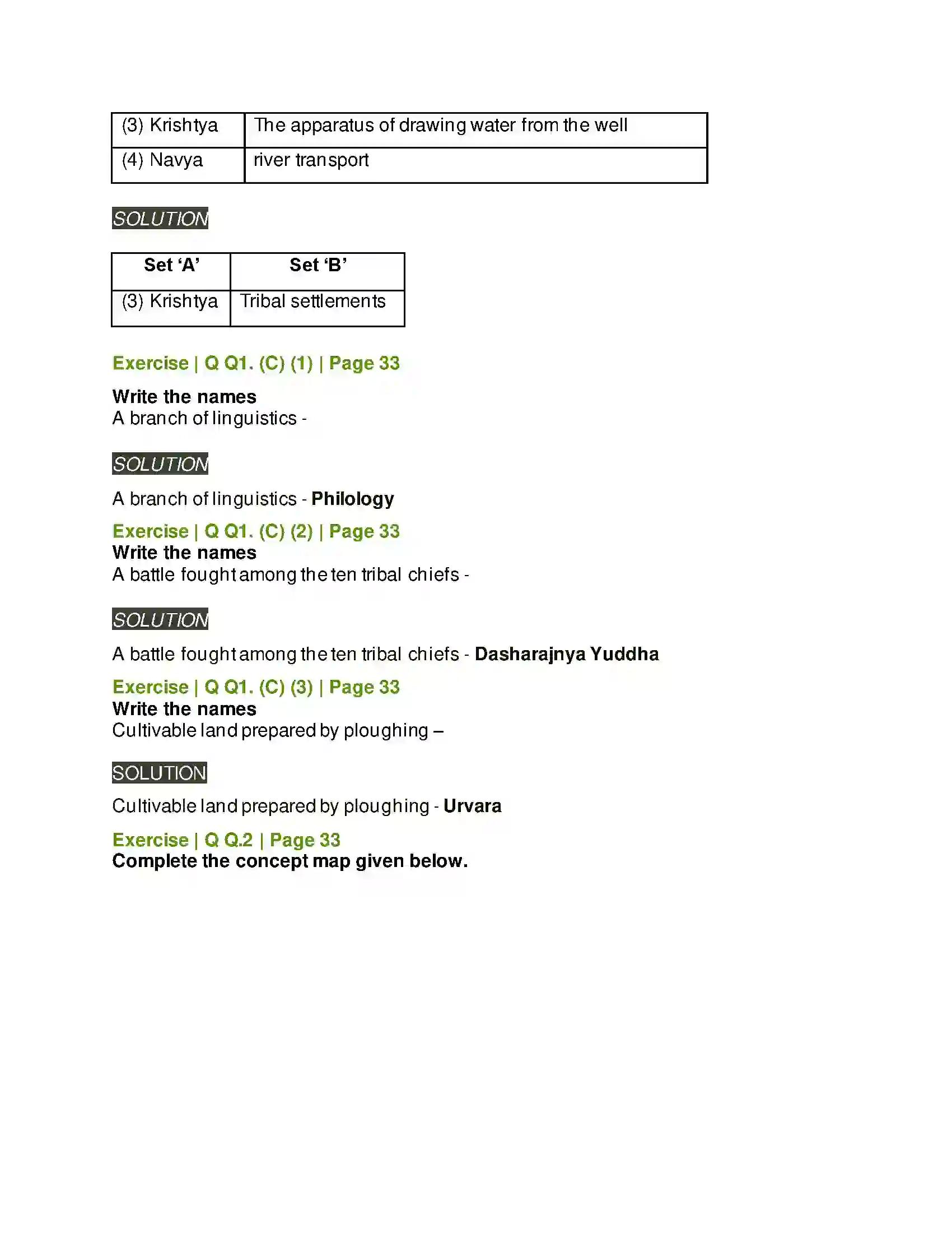 Maharashtra Board Class 11th History Vedic Period Solution 2