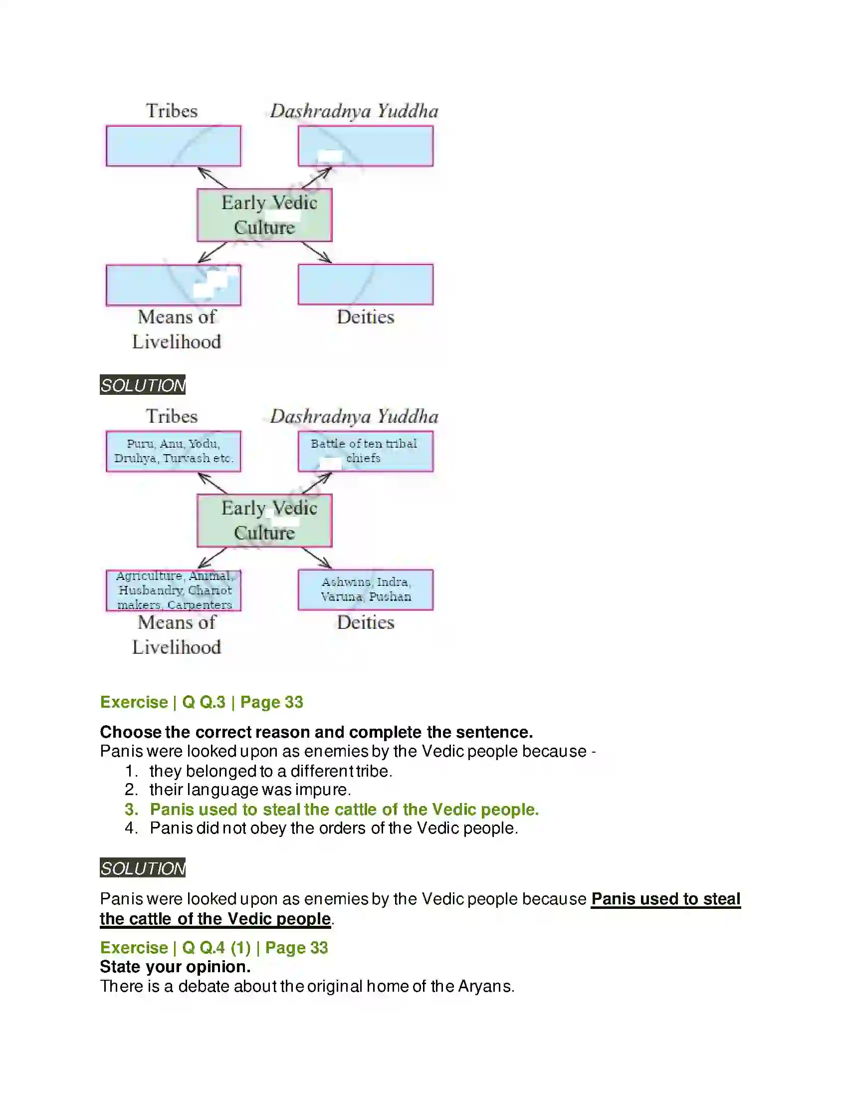 Maharashtra Board Class 11th History Vedic Period Solution 3