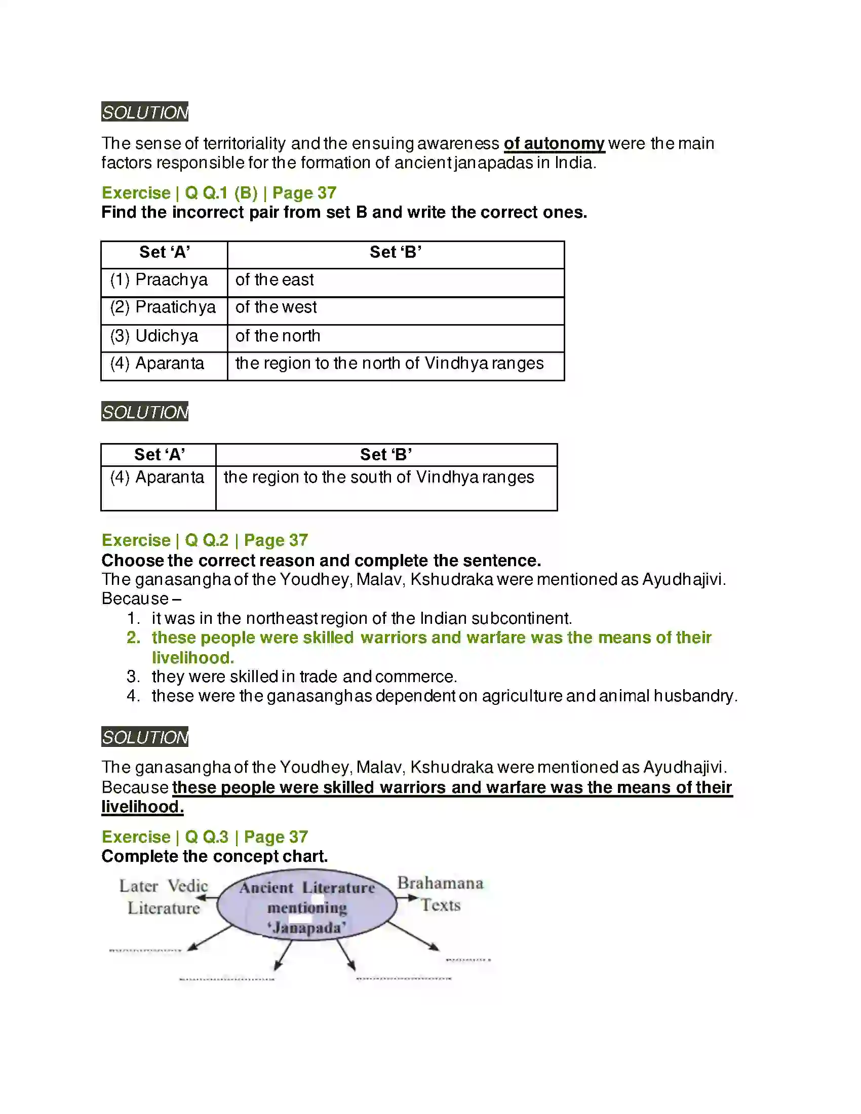 Maharashtra Board Class 11th History Janapadas and Republics Solution 2