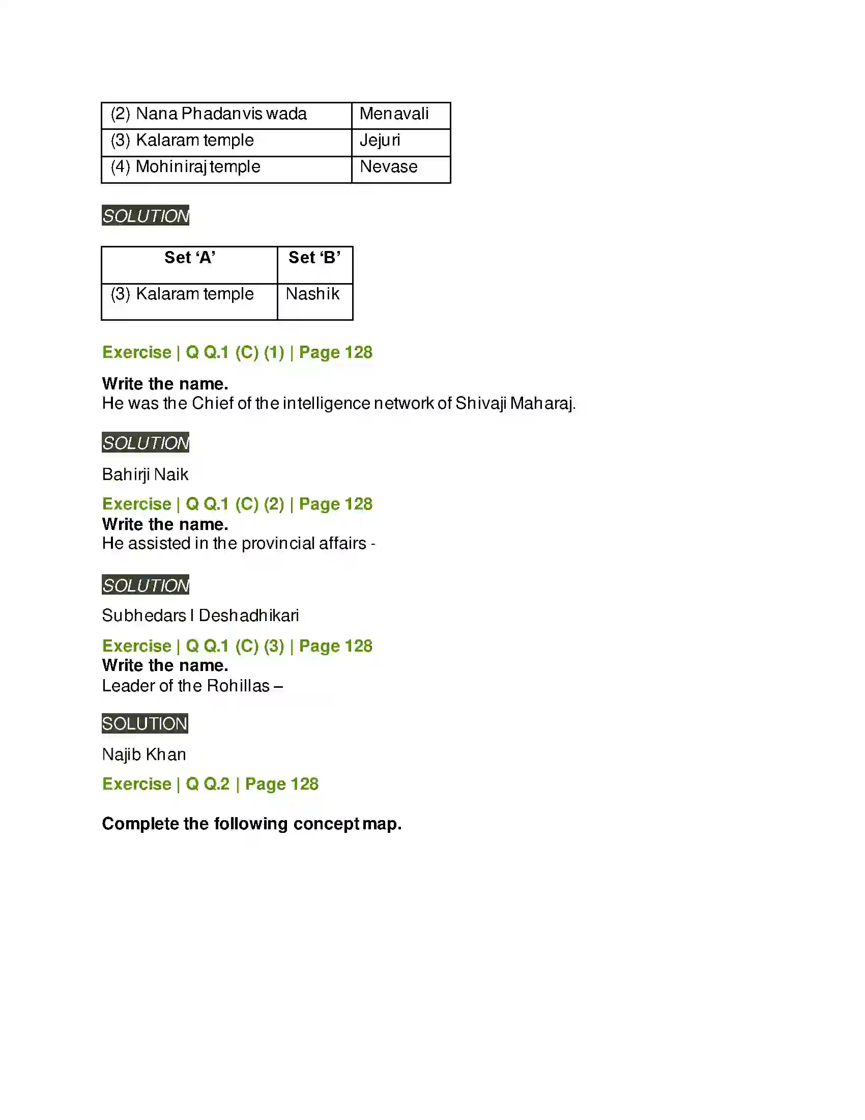 Maharashtra Board Class 11th History Swarajya to Empire (Maratha Period) Solution 2
