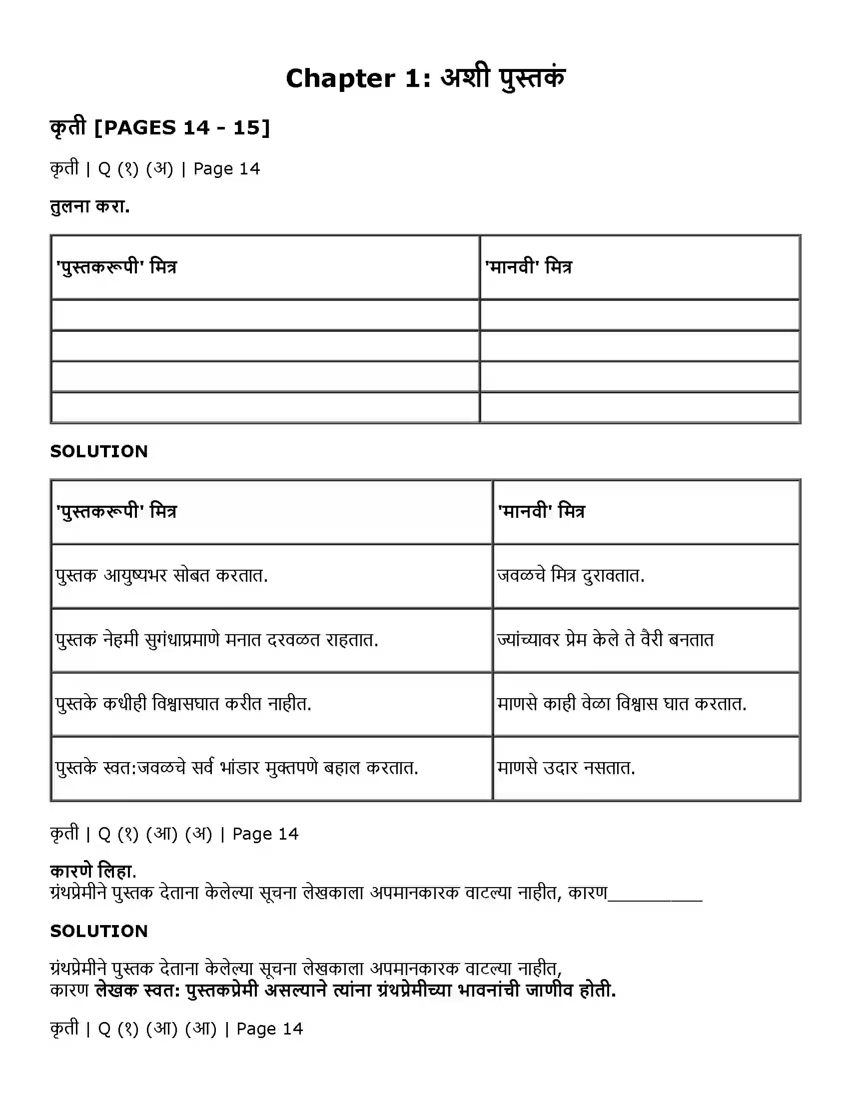 Maharashtra Board Class 11th Marathi 1.3 अशी पुस्तकं Solution 1