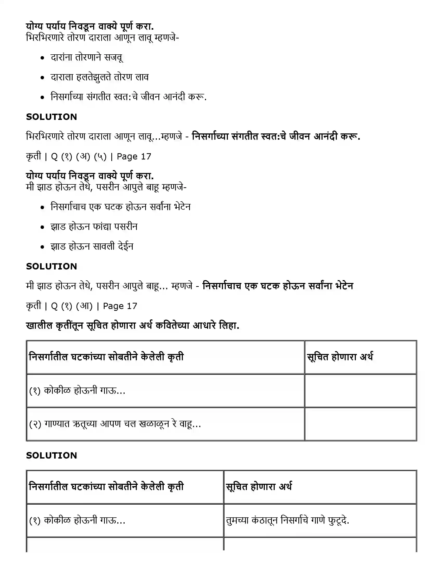 Maharashtra Board Class 11th Marathi 1.4 झाडांच्या मनात जाऊ Solution 2