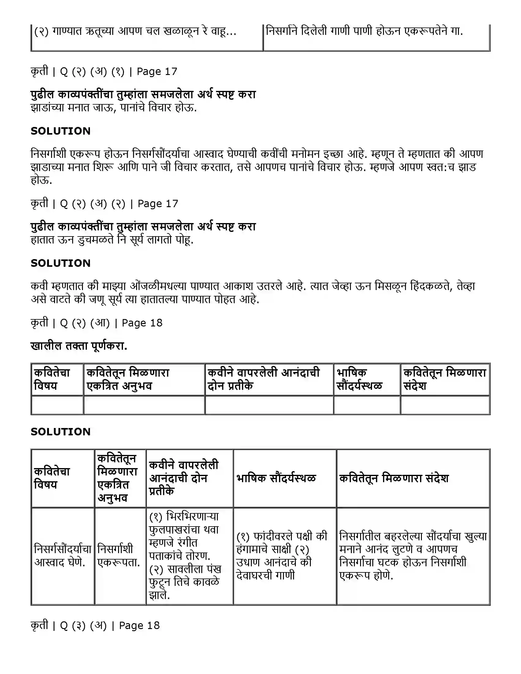 Maharashtra Board Class 11th Marathi 1.4 झाडांच्या मनात जाऊ Solution 3